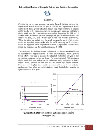 International Journal of Computer Science and Business Informatics
IJCSBI.ORG
ISSN: 1694-2108 | Vol. 15, No. 1. JANUARY 2015 75
Considering packet size scenario, his work showed that that each of the
cipher mode has an effect on the packet size but AES operating on block
cipher mode has a greater effect on packet size when compared to stream
cipher mode, [36]. Considering crypto-engine, AES was used on the two
cipher mode and the crypto-engine saturated by increasing the PPS by 25
PPS in every 30 seconds for each four (4) VoIP packet transmitted with the
size of 60, 100, 250, and 100 for each of the four packets respectively.
While focusing on packet size, the study proves that each of the cipher
mode has an effect on the packet size but AES operating on block cipher
mode has a greater effect on packet size when compared to stream cipher
mode, the outcomes are shown in figures 2 and 3 [36].
The maximum threshold of the two cipher modes before the QoS is affected
is indicated by a negative slope. In terms of packet loss, Mean Opinion
Score (MOS) was used to evaluate the effect of packet loss on QoS of the
two cipher modes on end-to-end delay. As would be noted, AES as stream
cipher mode has less packet loss in end-to-end delay compared to block
cipher mode, because of the use of key stream by stream ciphers.
Summative, it implied that AES on stream cipher mode has a better
performance than when run on block cipher mode that is before loss due to
synchronization error [36].
Figure 2: Effects of Stream and Block Ciphers on packet size and
throughput [36]
 