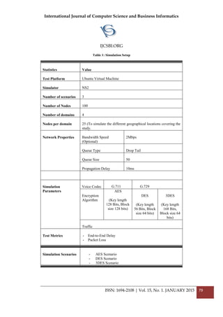 International Journal of Computer Science and Business Informatics
IJCSBI.ORG
ISSN: 1694-2108 | Vol. 15, No. 1. JANUARY 2015 79
Table 1: Simulation Setup
Statistics Value
Test Platform Ubuntu Virtual Machine
Simulator NS2
Number of scenarios 3
Number of Nodes 100
Number of domains 4
Nodes per domain 25 (To simulate the different geographical locations covering the
study.
Network Properties Bandwidth Speed
(Optional)
2Mbps
Queue Type Drop Tail
Queue Size 50
Propagation Delay 10ms
Simulation
Parameters
Voice Codec G.711 G.729
Encryption
Algorithm
AES
(Key length
128 Bits, Block
size 128 bits)
DES
(Key length
56 Bits, Block
size 64 bits)
3DES
(Key length
168 Bits,
Block size 64
bits)
Traffic
Test Metrics - End-to-End Delay
- Packet Loss
Simulation Scenarios - AES Scenario
- DES Scenario
- 3DES Scenario
 
