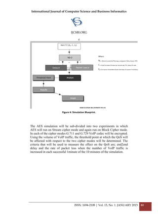 International Journal of Computer Science and Business Informatics
IJCSBI.ORG
ISSN: 1694-2108 | Vol. 15, No. 1. JANUARY 2015 80
e
Figure 4: Simulation Blueprint.
The AES simulation will be sub-divided into two experiments in which
AES will run on Stream cipher mode and again run on Block Cipher mode.
In each of the cipher modes G.711 and G.729 VoIP codec will be encrypted.
Using the volume of VoIP traffic, the threshold point at which the QoS will
be affected with respect to the two cipher modes will be determined. The
criteria that will be used to measure the effect on the QoS are; end2end
delay and the rate of packet loss when the number of VoIP traffic is
increased in each successful 1minute of the 10 minutes of the simulation.
 