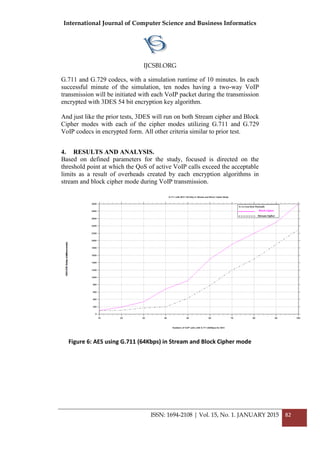 International Journal of Computer Science and Business Informatics
IJCSBI.ORG
ISSN: 1694-2108 | Vol. 15, No. 1. JANUARY 2015 82
G.711 and G.729 codecs, with a simulation runtime of 10 minutes. In each
successful minute of the simulation, ten nodes having a two-way VoIP
transmission will be initiated with each VoIP packet during the transmission
encrypted with 3DES 54 bit encryption key algorithm.
And just like the prior tests, 3DES will run on both Stream cipher and Block
Cipher modes with each of the cipher modes utilizing G.711 and G.729
VoIP codecs in encrypted form. All other criteria similar to prior test.
4. RESULTS AND ANALYSIS.
Based on defined parameters for the study, focused is directed on the
threshold point at which the QoS of active VoIP calls exceed the acceptable
limits as a result of overheads created by each encryption algorithms in
stream and block cipher mode during VoIP transmission.
Figure 6: AES using G.711 (64Kbps) in Stream and Block Cipher mode
 