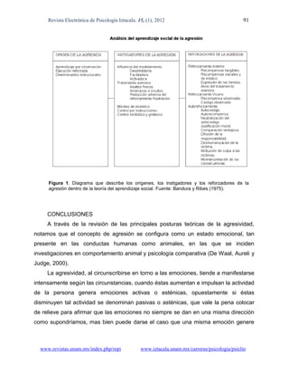 Revista Electrónica de Psicología Iztacala. 15, (1), 2012                                  91




     Figura 1. Diagrama que describe los orígenes, los instigadores y los reforzadores de la
     agresión dentro de la teoría del aprendizaje social. Fuente: Bandura y Ribes (1975).




     CONCLUSIONES
     A través de la revisión de las principales posturas teóricas de la agresividad,
notamos que el concepto de agresión se configura como un estado emocional, tan
presente en las conductas humanas como animales, en las que se inciden
investigaciones en comportamiento animal y psicología comparativa (De Waal, Aureli y
Judge, 2000).
     La agresividad, al circunscribirse en torno a las emociones, tiende a manifestarse
intensamente según las circunstancias, cuando éstas aumentan e impulsan la actividad
de la persona genera emociones activas o esténicas, opuestamente si éstas
disminuyen tal actividad se denominan pasivas o asténicas, que vale la pena colocar
de relieve para afirmar que las emociones no siempre se dan en una misma dirección
como supondríamos, mas bien puede darse el caso que una misma emoción genere



  www.revistas.unam.mx/index.php/repi             www.iztacala.unam.mx/carreras/psicologia/psiclin
 