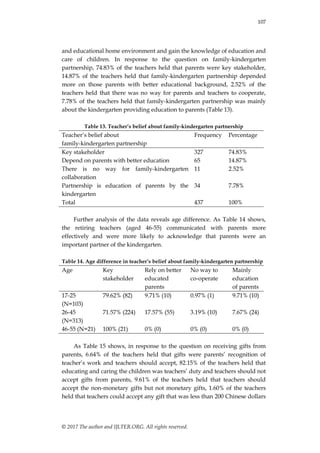107
© 2017 The author and IJLTER.ORG. All rights reserved.
and educational home environment and gain the knowledge of education and
care of children. In response to the question on family-kindergarten
partnership, 74.83% of the teachers held that parents were key stakeholder,
14.87% of the teachers held that family-kindergarten partnership depended
more on those parents with better educational background, 2.52% of the
teachers held that there was no way for parents and teachers to cooperate,
7.78% of the teachers held that family-kindergarten partnership was mainly
about the kindergarten providing education to parents (Table 13).
Table 13. Teacher’s belief about family-kindergarten partnership
Teacher‟s belief about
family-kindergarten partnership
Frequency Percentage
Key stakeholder 327 74.83%
Depend on parents with better education 65 14.87%
There is no way for family-kindergarten
collaboration
11 2.52%
Partnership is education of parents by the
kindergarten
34 7.78%
Total 437 100%
Further analysis of the data reveals age difference. As Table 14 shows,
the retiring teachers (aged 46-55) communicated with parents more
effectively and were more likely to acknowledge that parents were an
important partner of the kindergarten.
Table 14. Age difference in teacher’s belief about family-kindergarten partnership
Age Key
stakeholder
Rely on better
educated
parents
No way to
co-operate
Mainly
education
of parents
17-25
(N=103)
79.62% (82) 9.71% (10) 0.97% (1) 9.71% (10)
26-45
(N=313)
71.57% (224) 17.57% (55) 3.19% (10) 7.67% (24)
46-55 (N=21) 100% (21) 0% (0) 0% (0) 0% (0)
As Table 15 shows, in response to the question on receiving gifts from
parents, 6.64% of the teachers held that gifts were parents‟ recognition of
teacher‟s work and teachers should accept, 82.15% of the teachers held that
educating and caring the children was teachers‟ duty and teachers should not
accept gifts from parents, 9.61% of the teachers held that teachers should
accept the non-monetary gifts but not monetary gifts, 1.60% of the teachers
held that teachers could accept any gift that was less than 200 Chinese dollars
 
