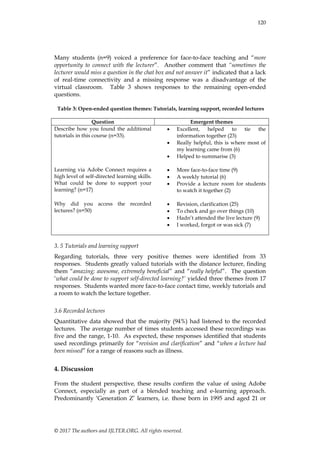 © 2017 The authors and IJLTER.ORG. All rights reserved.
120
Many students (n=9) voiced a preference for face-to-face teaching and “more
opportunity to connect with the lecturer”. Another comment that “sometimes the
lecturer would miss a question in the chat box and not answer it” indicated that a lack
of real-time connectivity and a missing response was a disadvantage of the
virtual classroom. Table 3 shows responses to the remaining open-ended
questions.
Table 3: Open-ended question themes: Tutorials, learning support, recorded lectures
Question Emergent themes
Describe how you found the additional
tutorials in this course (n=33).
 Excellent, helped to tie the
information together (23)
 Really helpful, this is where most of
my learning came from (6)
 Helped to summarise (3)
Learning via Adobe Connect requires a
high level of self-directed learning skills.
What could be done to support your
learning? (n=17)
 More face-to-face time (9)
 A weekly tutorial (6)
 Provide a lecture room for students
to watch it together (2)
Why did you access the recorded
lectures? (n=50)
 Revision, clarification (25)
 To check and go over things (10)
 Hadn‟t attended the live lecture (9)
 I worked, forgot or was sick (7)
3. 5 Tutorials and learning support
Regarding tutorials, three very positive themes were identified from 33
responses. Students greatly valued tutorials with the distance lecturer, finding
them “amazing; awesome, extremely beneficial” and “really helpful”. The question
„what could be done to support self-directed learning?’ yielded three themes from 17
responses. Students wanted more face-to-face contact time, weekly tutorials and
a room to watch the lecture together.
3.6 Recorded lectures
Quantitative data showed that the majority (94%) had listened to the recorded
lectures. The average number of times students accessed these recordings was
five and the range, 1-10. As expected, these responses identified that students
used recordings primarily for “revision and clarification” and “when a lecture had
been missed” for a range of reasons such as illness.
4. Discussion
From the student perspective, these results confirm the value of using Adobe
Connect, especially as part of a blended teaching and e-learning approach.
Predominantly „Generation Z‟ learners, i.e. those born in 1995 and aged 21 or
 