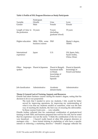 19
© 2017 The author and IJLTER.ORG. All rights reserved.
Table 1: Profile of ESL Program Directors as Study Participants
Variable
Participant
Ornelle Uma Lynn
Gender Male Female Female
Length of time in
the profession
16 years 9 years
(including
graduate school)
33 years
Higher education MEd, TESL, some
business courses
PhD Master’s degree,
TESOL
International
experience
Japan U.S. UK, Spain, Italy,
Saudi Arabia,
China, Oman
Other languages
spoken
Fluent in Japanese Fluent in Bengali;
functional skills
in Hindi;
knowledge of
French and
Spanish
Fluent in Spanish;
knowledge of
French and Italian
Job classification Administrative Academic
(tenure-track)
Administrative
Theme 2: General Lack of Training, Support, and Resources
Ornelle had taken business courses during his master’s degree, noting that his
decision to do so was purposeful:
The tools that I needed to serve my students, I felt, would be better
served by improving operations, by improving my understanding of
what it was that my students needed as customers, what was the best
way of reaching the students, the best way of ensuring the deliverables.
So those courses I took were . . . very valuable.
Ornelle further reflected that his customized combination of graduate-level
training in both TESL and business prepared him well for his role, but he noted
that his experience was not the norm: ―I think the combination of the two was
very beneficial. . . . I haven’t really heard of other ESL program directors or
managers who . . . have formal training in marketing or who have a specific
interest in following a marketing directive.‖ Ornelle’s language reflected his
 