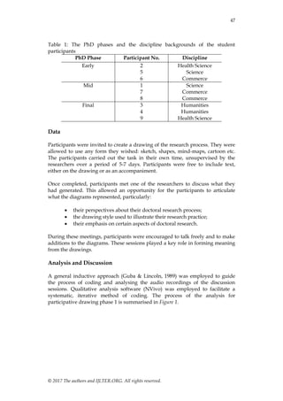 47
© 2017 The authors and IJLTER.ORG. All rights reserved.
Table 1: The PhD phases and the discipline backgrounds of the student
participants
PhD Phase Participant No. Discipline
Early 2
5
6
Health Science
Science
Commerce
Mid 1
7
8
Science
Commerce
Commerce
Final 3
4
9
Humanities
Humanities
Health Science
Data
Participants were invited to create a drawing of the research process. They were
allowed to use any form they wished: sketch, shapes, mind-maps, cartoon etc.
The participants carried out the task in their own time, unsupervised by the
researchers over a period of 5-7 days. Participants were free to include text,
either on the drawing or as an accompaniment.
Once completed, participants met one of the researchers to discuss what they
had generated. This allowed an opportunity for the participants to articulate
what the diagrams represented, particularly:
 their perspectives about their doctoral research process;
 the drawing style used to illustrate their research practice;
 their emphasis on certain aspects of doctoral research.
During these meetings, participants were encouraged to talk freely and to make
additions to the diagrams. These sessions played a key role in forming meaning
from the drawings.
Analysis and Discussion
A general inductive approach (Guba & Lincoln, 1989) was employed to guide
the process of coding and analysing the audio recordings of the discussion
sessions. Qualitative analysis software (NVivo) was employed to facilitate a
systematic, iterative method of coding. The process of the analysis for
participative drawing phase 1 is summarised in Figure 1.
 