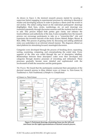 49
© 2017 The authors and IJLTER.ORG. All rights reserved.
As shown in Figure 2, the doctoral research process started by securing a
supervisor before engaging in experimental processes by referring to theoretical
studies and developing analysis in order to produce a thesis (note the words in
red circles). The initial coding based on the individual participants‟ drawings
(highlighter, thick lines, circles, numberings, etc. on each drawing) was
examined repeatedly through discussion sessions until the students had no more
to add. This process helped both parties gain clarity and enhance the
trustworthiness and authenticity of the data. It also exemplifies how the research
process can encourage participants to take on a “researcher-like” role and
experience the invested outcome of the study (Green, Rafaeli, Bolger, Shrout, &
Reis, 2006). This process of gaining clarity by discussing and adding additional
notes was undertaken in an informal relaxed manner. The diagrams offered an
ideal platform for stimulating focused, meaningful discussion.
Categories were developed through the process of breaking down, separating,
sorting, examining, comparing, and conceptualising the coded data. Every
segment of the data was coded through the use of descriptive labelling.
Relationships between these descriptive codes were then developed into
categories through iterative processes of reworking and refinement. These
processes gradually became more detailed and sophisticated with the
involvement of both the researcher and the participants.
The Process: We found that the participants constructed their perceptions of the
doctoral research process in three distinct ways: a) Linear vs. Non-Linear; b)
Traditional vs. Non-Traditional; c) Simple vs. Complicated.
a) Linear vs. Non-Linear
Figure 3: Participant drawings illustrating linear (on the left) and
non-linear (on the right) representations of doctoral research process.
 