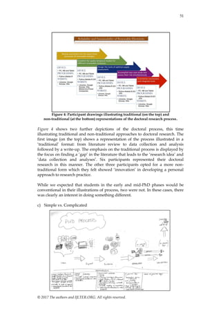 51
© 2017 The authors and IJLTER.ORG. All rights reserved.
Figure 4: Participant drawings illustrating traditional (on the top) and
non-traditional (at the bottom) representations of the doctoral research process.
Figure 4 shows two further depictions of the doctoral process, this time
illustrating traditional and non-traditional approaches to doctoral research. The
first image (on the top) shows a representation of the process illustrated in a
„traditional‟ format: from literature review to data collection and analysis
followed by a write-up. The emphasis on the traditional process is displayed by
the focus on finding a „gap‟ in the literature that leads to the „research idea‟ and
„data collection and analyses‟. Six participants represented their doctoral
research in this manner. The other three participants opted for a more non-
traditional form which they felt showed „innovation‟ in developing a personal
approach to research practice.
While we expected that students in the early and mid-PhD phases would be
conventional in their illustrations of process, two were not. In these cases, there
was clearly an interest in doing something different.
c) Simple vs. Complicated
 