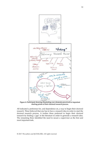53
© 2017 The authors and IJLTER.ORG. All rights reserved.
Figure 6: Participant drawing illustrating core elements perceived as important
starting points of their doctoral research process.
All indicated a preference for, and dependence on, a way to begin their doctoral
research. Three believed that one has to have a research idea in order to start the
doctoral research process. A further three preferred to begin their doctoral
research by finding a „gap‟ in the literature in order to generate a research idea.
The remaining three identified the need to secure a supervisor as the first and
most important task.
 