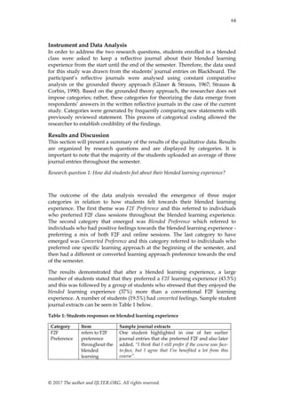 64
© 2017 The author and IJLTER.ORG. All rights reserved.
Instrument and Data Analysis
In order to address the two research questions, students enrolled in a blended
class were asked to keep a reflective journal about their blended learning
experience from the start until the end of the semester. Therefore, the data used
for this study was drawn from the students’ journal entries on Blackboard. The
participant’s reflective journals were analysed using constant comparative
analysis or the grounded theory approach (Glaser & Strauss, 1967; Strauss &
Corbin, 1990). Based on the grounded theory approach, the researcher does not
impose categories; rather, these categories for theorizing the data emerge from
respondents’ answers in the written reflective journals in the case of the current
study. Categories were generated by frequently comparing new statements with
previously reviewed statement. This process of categorical coding allowed the
researcher to establish credibility of the findings.
Results and Discussion
This section will present a summary of the results of the qualitative data. Results
are organized by research questions and are displayed by categories. It is
important to note that the majority of the students uploaded an average of three
journal entries throughout the semester.
Research question 1: How did students feel about their blended learning experience?
The outcome of the data analysis revealed the emergence of three major
categories in relation to how students felt towards their blended learning
experience. The first theme was F2F Preference and this referred to individuals
who preferred F2F class sessions throughout the blended learning experience.
The second category that emerged was Blended Preference which referred to
individuals who had positive feelings towards the blended learning experience -
preferring a mix of both F2F and online sessions. The last category to have
emerged was Converted Preference and this category referred to individuals who
preferred one specific learning approach at the beginning of the semester, and
then had a different or converted learning approach preference towards the end
of the semester.
The results demonstrated that after a blended learning experience, a large
number of students stated that they preferred a F2F learning experience (43.5%)
and this was followed by a group of students who stressed that they enjoyed the
blended learning experience (37%) more than a conventional F2F learning
experience. A number of students (19.5%) had converted feelings. Sample student
journal extracts can be seen in Table 1 below.
Table 1: Students responses on blended learning experience
Category Item Sample journal extracts
F2F
Preference
refers to F2F
preference
throughout the
blended
learning
One student highlighted in one of her earlier
journal entries that she preferred F2F and also later
added, “I think that I still prefer if the course was face-
to-face, but I agree that I’ve benefited a lot from this
course”.
 