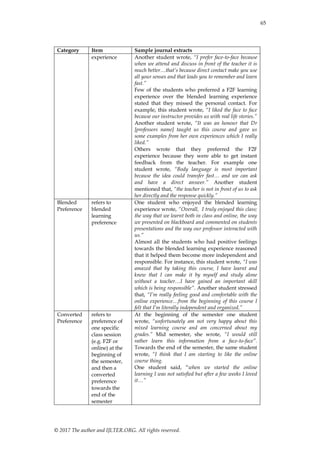 65
© 2017 The author and IJLTER.ORG. All rights reserved.
Category Item Sample journal extracts
experience Another student wrote, “I prefer face-to-face because
when we attend and discuss in front of the teacher it is
much better…that’s because direct contact make you use
all your senses and that leads you to remember and learn
fast.”
Few of the students who preferred a F2F learning
experience over the blended learning experience
stated that they missed the personal contact. For
example, this student wrote, “I liked the face to face
because our instructor provides us with real life stories.”
Another student wrote, “It was an honour that Dr
[professors name] taught us this course and gave us
some examples from her own experiences which I really
liked.”
Others wrote that they preferred the F2F
experience because they were able to get instant
feedback from the teacher. For example one
student wrote, “Body language is most important
because the idea could transfer fast… and we can ask
and have a direct answer.” Another student
mentioned that, “the teacher is not in front of us to ask
her directly and the response quickly.”
Blended
Preference
refers to
blended
learning
preference
One student who enjoyed the blended learning
experience wrote, “Overall, I truly enjoyed this class;
the way that we learnt both in class and online, the way
we presented on blackboard and commented on students
presentations and the way our professor interacted with
us.”
Almost all the students who had positive feelings
towards the blended learning experience reasoned
that it helped them become more independent and
responsible. For instance, this student wrote, “I was
amazed that by taking this course, I have learnt and
knew that I can make it by myself and study alone
without a teacher…I have gained an important skill
which is being responsible”. Another student stressed
that, “I’m really feeling good and comfortable with the
online experience…from the beginning of this course I
felt that I’m literally independent and organized.”
Converted
Preference
refers to
preference of
one specific
class session
(e.g. F2F or
online) at the
beginning of
the semester,
and then a
converted
preference
towards the
end of the
semester
At the beginning of the semester one student
wrote, “unfortunately am not very happy about this
mixed learning course and am concerned about my
grades.” Mid semester, she wrote, “I would still
rather learn this information from a face-to-face”.
Towards the end of the semester, the same student
wrote, “I think that I am starting to like the online
course thing.
One student said, “when we started the online
learning I was not satisfied but after a few weeks I loved
it…”
 