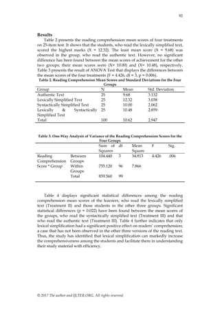 92
© 2017 The author and IJLTER.ORG. All rights reserved.
Results
Table 2 presents the reading comprehension mean scores of four treatments
on 25-item test. It shows that the students, who read the lexically simplified text,
scored the highest marks (X = 12.32). The least mean score (X = 9.68) was
observed in the group, who read the authentic text. However, no significant
difference has been found between the mean scores of achievement for the other
two groups; their mean scores were (X= 10.00) and (X= 10.48), respectively.
Table 3 presents the result of ANOVA Test that displays the differences between
the mean scores of the four treatments (F = 4.426, df = 3, p = 0.006).
Table 2. Reading Comprehension Mean Scores and Standard Deviations for the Four
Groups
Group N Mean Std. Deviation
Authentic Text 25 9.68 3.132
Lexically Simplified Text 25 12.32 3.038
Syntactically Simplified Text 25 10.00 2.062
Lexically & Syntactically
Simplified Text
25 10.48 2.859
Total 100 10.62 2.947
Table 3. One-Way Analysis of Variance of the Reading Comprehension Scores for the
Four Groups
Sum of
Squares
df Mean
Square
F Sig.
Reading
Comprehension
Score * Group
Between
Groups
104.440 3 34.813 4.426 .006
Within
Groups
755.120 96 7.866
Total 859.560 99
Table 4 displays significant statistical differences among the reading
comprehension mean scores of the learners, who read the lexically simplified
text (Treatment II) and those students in the other three groups. Significant
statistical differences (p = 0.022) have been found between the mean scores of
the groups, who read the syntactically simplified text (Treatment III) and that
who read the authentic text (Treatment III). Table 4 further indicates that only
lexical simplification had a significant positive effect on readers’ comprehension;
a case that has not been observed in the other three versions of the reading text.
Thus, the study has identified that lexical simplification can markedly increase
the comprehensiveness among the students and facilitate them in understanding
their study material with efficiency.
 