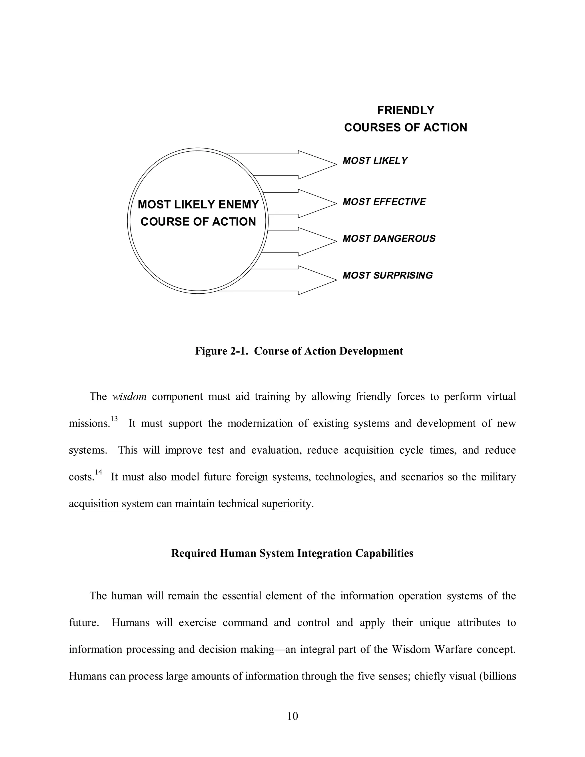 The wisdom component must aid training by allowing friendly forces to perform virtual 
missions.13 It must support the modernization of existing systems and development of new 
systems. This will improve test and evaluation, reduce acquisition cycle times, and reduce 
costs.14 It must also model future foreign systems, technologies, and scenarios so the military 
acquisition system can maintain technical superiority. 
Required Human System Integration Capabilities 
The human will remain the essential element of the information operation systems of the 
future. Humans will exercise command and control and apply their unique attributes to 
information processing and decision making—an integral part of the Wisdom Warfare concept. 
Humans can process large amounts of information through the five senses; chiefly visual (billions 
10 
MOST LIKELY ENEMY 
COURSE OF ACTION 
FRIENDLY 
COURSES OF ACTION 
MOST LIKELY 
MOST EFFECTIVE 
MOST DANGEROUS 
MOST SURPRISING 
Figure 2-1. Course of Action Development 
 