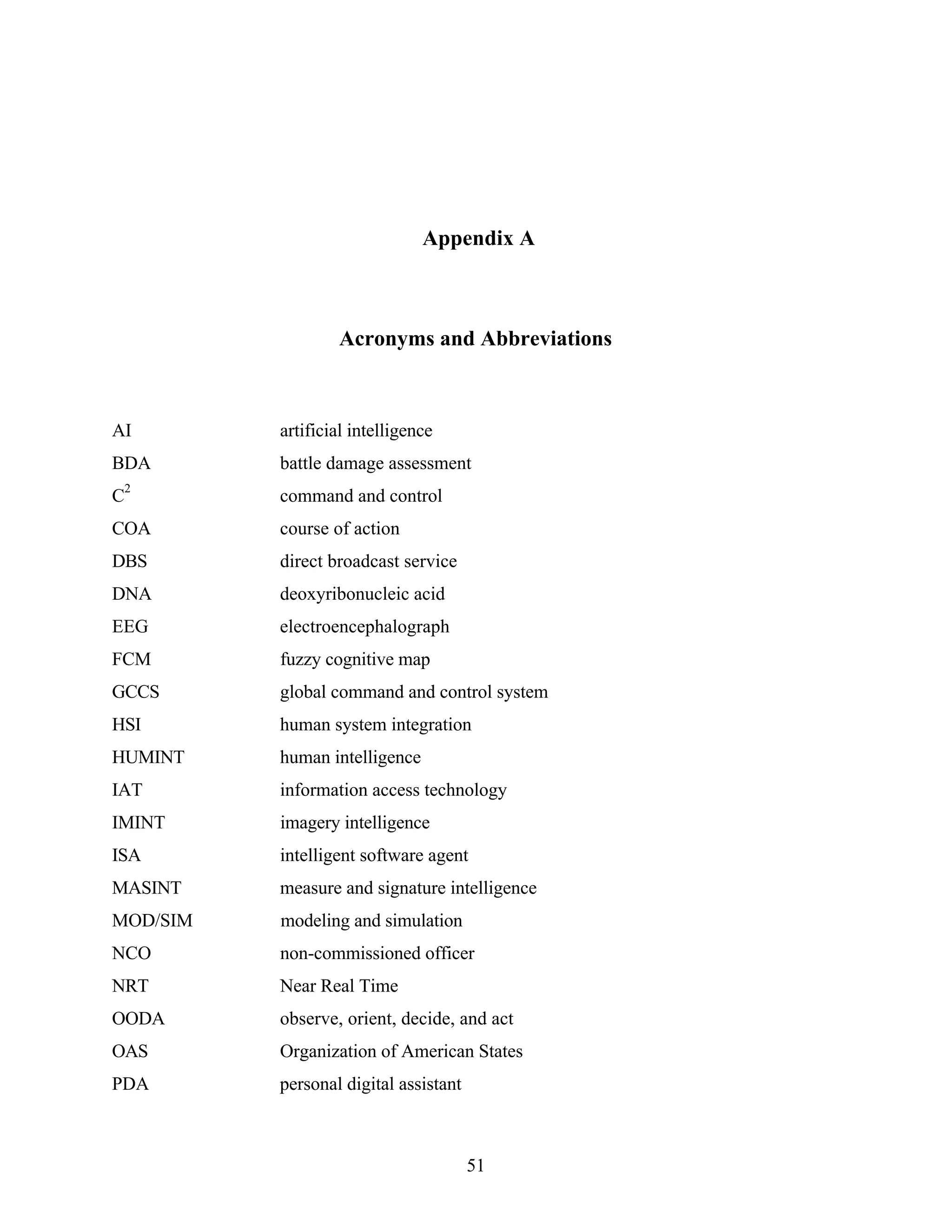 Appendix A 
Acronyms and Abbreviations 
AI artificial intelligence 
BDA battle damage assessment 
C2 command and control 
COA course of action 
DBS direct broadcast service 
DNA deoxyribonucleic acid 
EEG electroencephalograph 
FCM fuzzy cognitive map 
GCCS global command and control system 
HSI human system integration 
HUMINT human intelligence 
IAT information access technology 
IMINT imagery intelligence 
ISA intelligent software agent 
MASINT measure and signature intelligence 
MOD/SIM modeling and simulation 
NCO non-commissioned officer 
NRT Near Real Time 
OODA observe, orient, decide, and act 
OAS Organization of American States 
PDA personal digital assistant 
51 
 