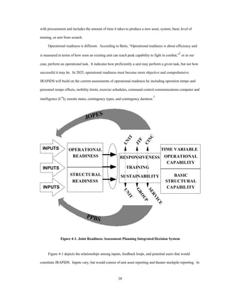 with procurement and includes the amount of time it takes to produce a new asset, system, basic level of 
20 
training, or unit from scratch. 
Operational readiness is different. According to Betts, “Operational readiness is about efficiency and 
is measured in terms of how soon an existing unit can reach peak capability to fight in combat,”2 or in our 
case, perform an operational task. It indicates how proficiently a unit may perform a given task, but not how 
successful it may be. In 2025, operational readiness must become more objective and comprehensive. 
JRAPIDS will build on the current assessments of operational readiness by including operation tempo and 
personnel tempo effects, mobility limits, exercise schedules, command control communications computer and 
intelligence (C4I), morale states, contingency types, and contingency duration.3 
OPERATIONAL 
READINESS 
STRUCTURAL 
READINESS 
UNIT 
JTF 
CINC 
RESPONSIVENESS 
TRAINING 
SUSTAINABILITY 
UNIT 
GROUP 
SERVICE 
JOPES 
INPUTS 
INPUTS 
TIME VARIABLE 
OPERATIONAL 
CAPABILITY 
BASIC 
STRUCTURAL 
CAPABILITY 
PPBS 
INPUTS 
Figure 4-1. Joint Readiness Assessment Planning Integrated Decision System 
Figure 4-1 depicts the relationships among inputs, feedback loops, and potential users that would 
constitute JRAPIDS. Inputs vary, but would consist of unit asset reporting and theater stockpile reporting. In 
 