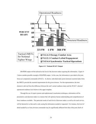 Operational Readiness 
24 
100 
80 
60 
40 
20 
Tactical JMETs 
for Notional 
Fighter Wings 
Structural Readiness 
0 
33 FW 1 FW 388 FW 
PERCENT 
READY 
TA1.4.2 Occupy Combat Area 
TA3.2.1 Conduct Lethal Engagement 
TA5.4.6 Synchronize Tactical Operations 
Figure 4-3. Notional JFACC Output 
JRAPIDS output will be tailored to the level of the decision maker requiring the information. Figure 4- 
3 shows another possible example of JRAPIDS output. In this case, the information is provided to the joint 
forces air component commander (JFACC). As shown, individual tasks (joint minimum essential tasks) from 
the JMETL provide the essential requirements for the given mission. For this representation, the time 
element is derived from the difference between the unit’s actual readiness states and the JFACC’s desired 
operational readiness level shown in the upper template. 
Through the use of expert systems and sophisticated visualization techniques, information will be 
presented to each decision maker in a manner that will optimize human understanding and comprehension of 
force readiness available. The particular needs of each level of decision maker, as well as for each service, 
will be factored in so that each is only seeing the information needed or requested. For instance, the level of 
detail needed by an Army division commander may be significantly different from that of the joint chiefs of 
 