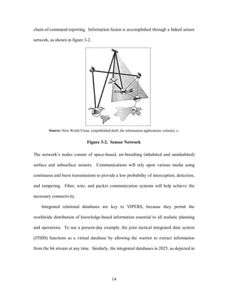 chain-of-command reporting. Information fusion is accomplished through a linked sensor 
14 
network, as shown in figure 3-2. 
Source: New World Vistas, (unpublished draft, the information applications volume), x. 
Figure 3-2. Sensor Network 
The network’s nodes consist of space-based, air-breathing (inhabited and uninhabited) 
surface and subsurface sensors. Communications will rely upon various media using 
continuous and burst transmissions to provide a low probability of interception, detection, 
and tampering. Fiber, wire, and packet communication systems will help achieve the 
necessary connectivity. 
Integrated relational databases are key to VIPERS, because they permit the 
worldwide distribution of knowledge-based information essential to all realistic planning 
and operations. To use a present-day example, the joint tactical integrated data system 
(JTIDS) functions as a virtual database by allowing the warrior to extract information 
from the bit stream at any time. Similarly, the integrated databases in 2025, as depicted in 
 