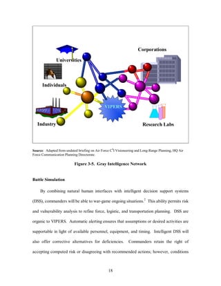 VIPERS 
18 
Corporations 
Universities 
Individuals 
Industry Research Labs 
Source: Adapted from undated briefing on Air Force C4I Visioneering and Long-Range Planning, HQ Air 
Force Communication Planning Directorate. 
Figure 3-5. Gray Intelligence Network 
Battle Simulation 
By combining natural human interfaces with intelligent decision support systems 
(DSS), commanders will be able to war-game ongoing situations.2 This ability permits risk 
and vulnerability analysis to refine force, logistic, and transportation planning. DSS are 
organic to VIPERS. Automatic alerting ensures that assumptions or desired activities are 
supportable in light of available personnel, equipment, and timing. Intelligent DSS will 
also offer corrective alternatives for deficiencies. Commanders retain the right of 
accepting computed risk or disagreeing with recommended actions; however, conditions 
 