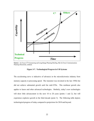 22 
Time 
Capability 
Straight-line 
Accelerating 
Technical 
Progress 
C4 Others 
Source: Air Force C4I Visioneering and Long-Range Planning Briefing, HQ Air Force Communications 
Planning Directorate, undated. 
Figure 3-7. Technological Progress in C4I Systems 
The accelerating curve is indicative of advances in the microelectronics industry from 
memory capacity to processing speed. The transistor was invented in the late 1950s but 
did not achieve substantial growth until the mid-1970s. This nonlinear growth also 
applies to lasers and other advanced technologies. Similarly, today’s new technologies 
will show little advancement in the next 10 to 20 years (points 1 and 2), but will 
experience explosive growth in the third decade (point 3). The following table depicts 
technological progress of today compared to projections for 2010 and beyond. 
 
