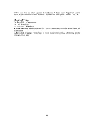 Source: Mona Toms and Gilbert Kuperman, “Sensor Fusion: A Human Factors Perspective,” Research 
Report, (Wright-Patterson AFB, Ohio: Armstrong Laboratories, Air Force Systems Command, , 1991), 48. 
Glossary of Terms: 
Pr Probability of recognition 
Ho Null Hypothesis 
H1 Positive ID Hypothesis 
A Priori Evidence From cause to effect, deductive reasoning, decision made before full 
examination 
A Posteriori Evidence From effects to cause, inductive reasoning, determining general 
principles from facts 
53 
 
