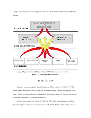 doing so everywhere, continuously. They provide the users with the information they need¾anywhere and 
FOLLOW GLOBAL SITUATION 
TO 
DECIDE IN BATTLE 
12 
anytime. 
REQUIREMENT 
GLOBAL 
AWARENESS 
CORE COMPETENCIES 
CAPABILITIES 
PERSISTENT 
ACCESS 
INFORMATION 
DOMINANCE 
SINGLE POINT 
USER ACCESS 
SURVEILLANCE RECONNAISSANCE FUSION 
Source: Clipart from Microsoft Clipart Gallery ã 1995 with courtesy from Microsoft. 
Figure 2-2. Following the Global Situation. 
The “Man in the Chair” 
Is there any system existing today that exhibits these capabilities required for the future? Yes! The 
human system¾the senses, the nervous system, and the brain. Continually collecting, analyzing, and fusing 
data, it is aware of its surroundings and has the ability to focus on important events. It delivers the necessary 
information when needed for accurate decision making. 
Let’s look at an example¾the “Man in the Chair” (fig. 2-3). Sitting in his study, a man is reading 
today’s newspaper¾his eyes and mind focused on the words at hand. At the same time, all his senses are 
 