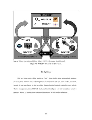 “MITCH” 
FUSED 
DATA 
17 
ACT 
DECIDE 
ACT 
DECIDE 
OBSERVE 
ORIENT 
CROSS FLOW 
N 
Human Decision Makers Automated Targeting Systems 
Source: Clipart from Microsoft Clipart Gallery Ó 1995 with courtesy from Microsoft. 
Figure 3-1. MITCH’s Role in the Decision Cycle. 
The Big Picture 
Think back to the analogy of the “Man in the Chair.” In the simplest sense, two very basic processes 
are taking place. First, the man is collecting data on his environment. He sees, hears, touches, and smells. 
Second, the man is evaluating the data he collects. He correlates and responds to what his senses indicate. 
The two principle subsystems of MITCH¾the SenseNet and IntelSpace¾are built around these same two 
processes. Figure 3-2 introduces the conceptual illustration of MITCH and its components. 
 