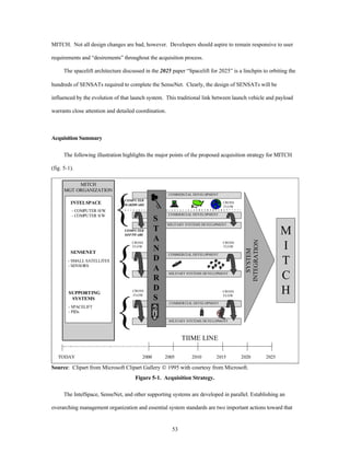 MITCH. Not all design changes are bad, however. Developers should aspire to remain responsive to user 
requirements and “desirements” throughout the acquisition process. 
The spacelift architecture discussed in the 2025 paper “Spacelift for 2025” is a linchpin to orbiting the 
hundreds of SENSATs required to complete the SenseNet. Clearly, the design of SENSATs will be 
influenced by the evolution of that launch system. This traditional link between launch vehicle and payload 
CROSS 
FLOW 
MILITARY SYSTEMS DEVELOPMENT 
COMMERCIAL DEVELOPMENT 
53 
warrants close attention and detailed coordination. 
Acquisition Summary 
The following illustration highlights the major points of the proposed acquisition strategy for MITCH 
(fig. 5-1). 
MILITARY SYSTEMS DEVELOPMENT 
MITCH 
MGT ORGANIZATION 
INTELSPACE 
- COMPUTER H/W 
- COMPUTER S/W 
SENSENET 
- SMALL SATELLITES 
- SENSORS 
SUPPORTING 
SYSTEMS 
- SPACELIFT 
- PIDs { 
MILITARY SYSTEMS DEVELOPMENT 
S 
T 
A 
N 
D 
A 
R 
D 
S 
{ 
{ 
COMPUTER 
HARDWARE 
COMPUTER 
SOFTWARE 
COMMERCIAL DEVELOPMENT 
COMMERCIAL DEVELOPMENT 
COMMERCIAL DEVELOPMENT 
CROSS 
FLOW 
CROSS 
FLOW 
CROSS 
FLOW 
CROSS 
FLOW 
SYSTEM 
INTEGRATION 
M 
I 
T 
C 
H 
TIIME LINE 
TODAY 2000 2005 2010 2015 2020 2025 
Source: Clipart from Microsoft Clipart Gallery Ó 1995 with courtesy from Microsoft. 
Figure 5-1. Acquisition Strategy. 
The IntelSpace, SenseNet, and other supporting systems are developed in parallel. Establishing an 
overarching management organization and essential system standards are two important actions toward that 
 