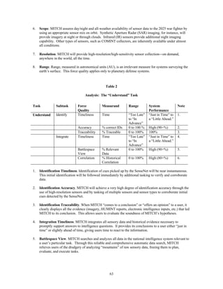 6. Scope. MITCH assures day/night and all-weather availability of sensor data to the 2025 war fighter by 
using an appropriate sensor mix on orbit. Synthetic Aperture Radar (SAR) imaging, for instance, will 
provide imagery at night or through clouds. Infrared (IR) sensors provide additional night imaging 
capability. Other types of sensors, such as COMINT collectors, are inherently available under almost 
all conditions. 
7. Resolution. MITCH will provide high-resolution/high-sensitivity sensor collection¾on demand, 
63 
anywhere in the world, all the time. 
8. Range. Range, measured in astronomical units (AU), is an irrelevant measure for systems surveying the 
earth’s surface. This force quality applies only to planetary defense systems. 
Table 2 
Analysis: The “Understand” Task 
Task Subtask Force 
Quality 
Measurand Range System 
Performance 
Note 
Understand Identify Timeliness Time “Too Late” 
to “In 
Advance” 
“Just in Time” to 
a “Little Ahead.” 
1. 
Accuracy % correct IDs 0 to 100 % High (90+%) 2. 
Traceability % Traceable 0 to 100% 100% 3. 
Integrate Timeliness Time “Too Late” 
to “In 
Advance” 
“Just in Time” to 
a “Little Ahead.” 
4. 
Battlespace 
View 
% Relevant 
Data 
0 to 100% High (90+%) 5. 
Correlation % Historical 
Correlation 
0 to 100% High (80+%) 6. 
1. Identification Timeliness. Identification of cues picked up by the SenseNet will be near instantaneous. 
This initial identification will be followed immediately by additional tasking to verify and corroborate 
data. 
2. Identification Accuracy. MITCH will achieve a very high degree of identification accuracy through the 
use of high-resolution sensors and by tasking of multiple sensors and sensor types to corroborate initial 
cues detected by the SenseNet. 
3. Identification Traceability. When MITCH “comes to a conclusion” or “offers an opinion” to a user, it 
clearly displays all the evidence (imagery, HUMINT reports, electronic intelligence inputs, etc.) that led 
MITCH to its conclusion. This allows users to evaluate the soundness of MITCH’s hypotheses. 
4. Integration Timeliness. MITCH integrates all sensory data and historical evidence necessary to 
promptly support answers to intelligence questions. It provides its conclusions to a user either “just in 
time” or slightly ahead of time, giving users time to react to the information. 
5. Battlespace View. MITCH searches and analyzes all data in the national intelligence system relevant to 
a user’s particular task. Through this reliable and comprehensive automatic data search, MITCH 
relieves users of the drudgery of analyzing “mountains” of raw sensory data, freeing them to plan, 
evaluate, and execute tasks. 
 