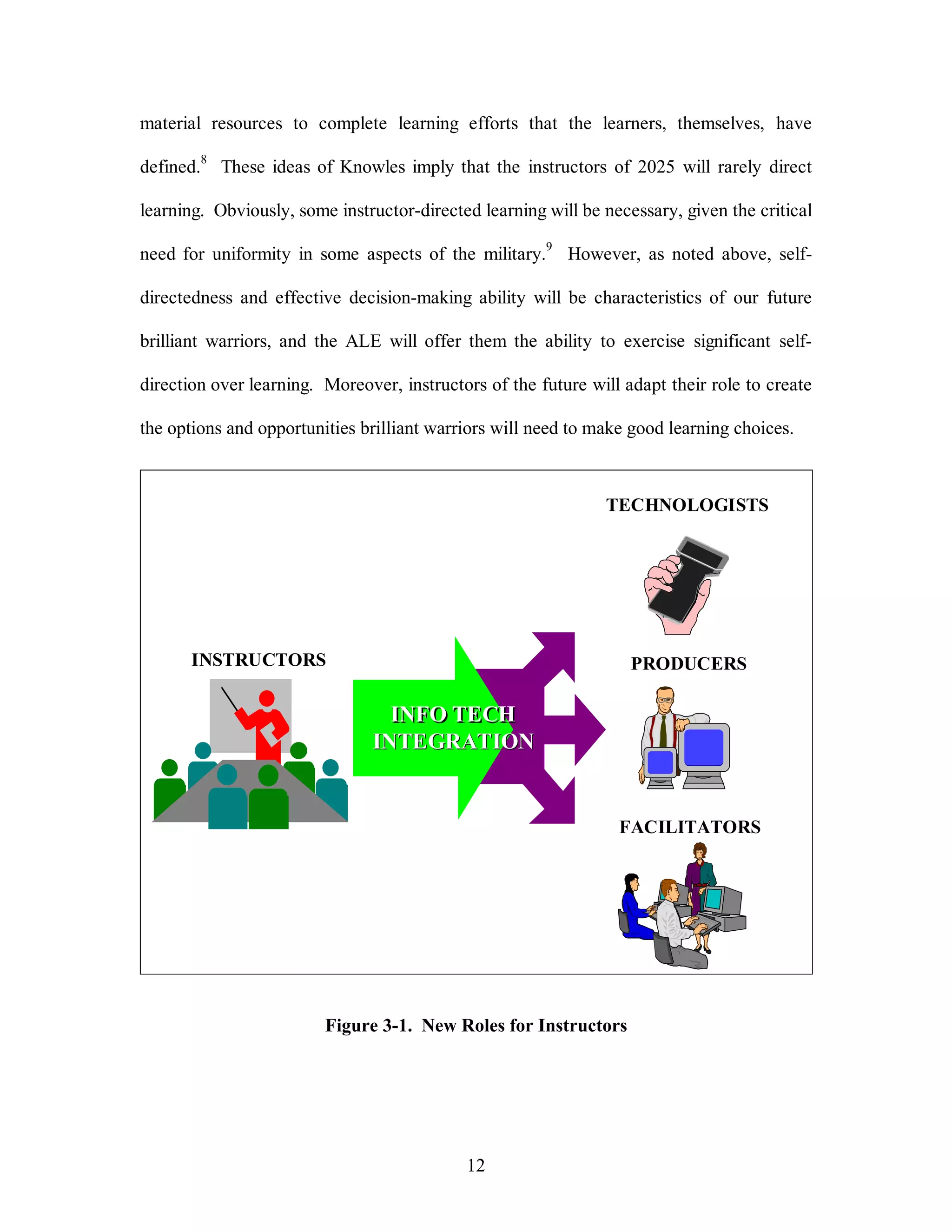 material resources to complete learning efforts that the learners, themselves, have 
defined.8 These ideas of Knowles imply that the instructors of 2025 will rarely direct 
learning. Obviously, some instructor-directed learning will be necessary, given the critical 
need for uniformity in some aspects of the military.9 However, as noted above, self-directedness 
and effective decision-making ability will be characteristics of our future 
brilliant warriors, and the ALE will offer them the ability to exercise significant self-direction 
over learning. Moreover, instructors of the future will adapt their role to create 
the options and opportunities brilliant warriors will need to make good learning choices. 
12 
TECHNOLOGISTS 
PRODUCERS 
FACILITATORS 
INSTRUCTORS 
IINFO TECH 
INTEGRATION 
Figure 3-1. New Roles for Instructors 
 