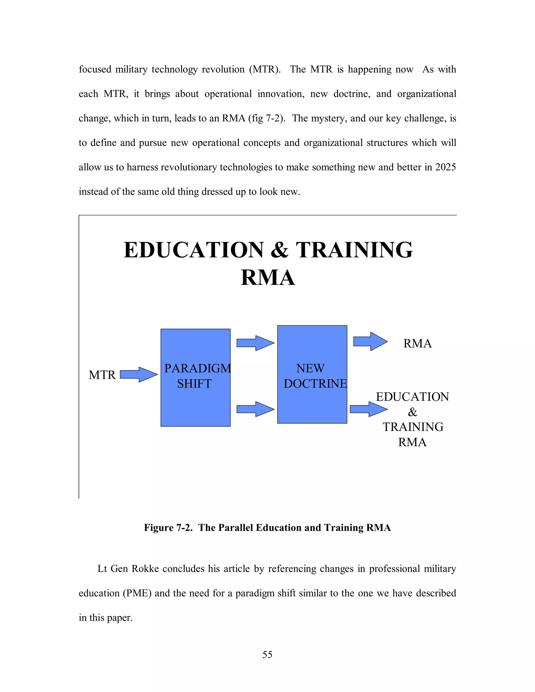 focused military technology revolution (MTR). The MTR is happening now As with 
each MTR, it brings about operational innovation, new doctrine, and organizational 
change, which in turn, leads to an RMA (fig 7-2). The mystery, and our key challenge, is 
to define and pursue new operational concepts and organizational structures which will 
allow us to harness revolutionary technologies to make something new and better in 2025 
instead of the same old thing dressed up to look new. 
EDUCATION & TRAINING 
RMA 
55 
MTR 
RMA 
EDUCATION 
& 
TRAINING 
RMA 
PARADIGM 
SHIFT 
NEW 
DOCTRINE 
Figure 7-2. The Parallel Education and Training RMA 
Lt Gen Rokke concludes his article by referencing changes in professional military 
education (PME) and the need for a paradigm shift similar to the one we have described 
in this paper. 
 