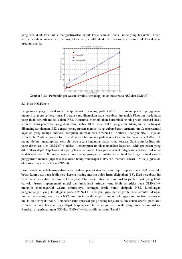 Jurnal Teknosains STTM Cileungsi Juli 2015