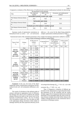 No 4 (4) (2016) | # BIOLOGICAL SCIENCES # 101
Table 2
Comparative evaluation of the effectiveness of traditional and economic-mathematical methods for determining
the parameters of the drainage
Title
The empirical
method
DBN V.2.4-1-
99
Economic and mathematical
method
Sod-medium podsolic meadow gley sandy
The distance between drains,
m
24,0 30,0 28,0
Sod meadow gley loamy
The distance between drains,
m
22,0 28,0 26,0
Peatlands powerful medium to medium spread
The distance between drains,
m
18,0 22,0 20,0
Summary results of optimization calculations on
hierarchical levels of culture - soil - soil melioration
difference - the system for the object being studied by
complex optimization method presented in Table 3.
Table 3
Summarized results of the calculation parameters of by complex the drainage optimization method in variable
nature of agro-reclamation conditions studied object
Type of soil,
mg
Culture
k
At the level of
culture,
1v
At ground level,
2v
At the level of
soil meliora-
tion difference,
3v
At the system
level,
4v
 0q )( 0B  0q )( 0B  0q )( 0B  0q )( 0B
Sod-me-
dium pod-
solic
meadow
gley sandy
Oats 0,4 38,00
Winter wheat 0,5 32,00
Perennial
herbs
0,6 30,00
Corn for si-
lage
0,5 32,00
Potatoes 0,85 26,00 0,85 26,00 0,85 26,00
Sod
meadow
gley loamy
Oats 0,45 35,00
Winter wheat 0,55 30,00
Perennial
herbs
0,5 28,00
Corn for si-
lage
0,5 28,00
Potatoes 0,8 24,00 0,8 24,00 0,8 24,00
Peatlands
powerful
medium to
medium
spread
Oats 0,4 30,00
Winter wheat 0,45 26,00
Perennial
herbs
0,55 22,00
Corn for si-
lage
0,5 24,00
Potatoes 0,6 20,00 0,6 20,00 0,6 20,00 0,6 20,00
Comment: In this case, the terms of the object
studied the results of optimization calculations for hier-
archical levels soil- soil reclamation differences coin-
cide.
The results of calculation of the defined yields of
cultures cultivated on appropriate levels of efficiency
the drainage show that in given conditions the optimal
distance between the drains at the lowest level of the
hierarchy of performance culture - the way of change
20 m for potatoes in peat up to 38 m for grain on sand
at the appropriate change calculation of the module of
drainage runoff by the entire spectrum efficiency levels
of ecological the drainage еколq 0,4 )/( гасл  to the
economic еконq 0,85 )./( гасл 
Thus, a comparative evaluation of different ap-
proaches to the substantiation of agricultural the drain-
age parameters of by the technique and the results
strongly suggest that an integrated optimization method
determines to be reasonable under the terms of the dis-
tance between multiple drains that further enhances the
validity of design decisions in the construction and re-
construction of drainage systems.
 