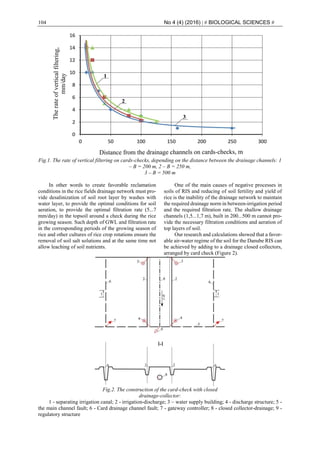 104 No 4 (4) (2016) | # BIOLOGICAL SCIENCES #
Fig.1. The rate of vertical filtering on cards-checks, depending on the distance between the drainage channels: 1
– B = 200 m, 2 – B = 250 m,
3 – B = 500 m
In other words to create favorable reclamation
conditions in the rice fields drainage network must pro-
vide desalinization of soil root layer by washes with
water layer, to provide the optimal conditions for soil
aeration, to provide the optimal filtration rate (5...7
mm/day) in the topsoil around a check during the rice
growing season. Such depth of GWL and filtration rate
in the corresponding periods of the growing season of
rice and other cultures of rice crop rotations ensure the
removal of soil salt solutions and at the same time not
allow leaching of soil nutrients.
One of the main causes of negative processes in
soils of RIS and reducing of soil fertility and yield of
rice is the inability of the drainage network to maintain
the required drainage norm in between-irrigation period
and the required filtration rate. The shallow drainage
channels (1,5...1,7 m), built in 200...500 m cannot pro-
vide the necessary filtration conditions and aeration of
top layers of soil.
Our research and calculations showed that a favor-
able air-water regime of the soil for the Danube RIS can
be achieved by adding to a drainage closed collectors,
arranged by card check (Figure 2).
Fig.2. The construction of the card-check with closed
drainage-collector:
1 - separating irrigation canal; 2 - irrigation-discharge; 3 – water supply building; 4 - discharge structure; 5 -
the main channel fault; 6 - Card drainage channel fault; 7 - gateway controller; 8 - closed collector-drainage; 9 -
regulatory structure
 