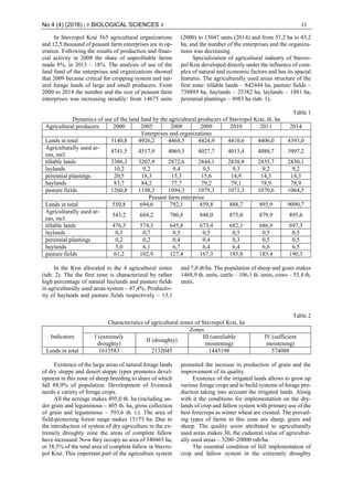 No 4 (4) (2016) | # BIOLOGICAL SCIENCES # 11
In Stavropol Krai 565 agricultural organizations
and 12,5 thousand of peasant farm enterprises are in op-
eration. Following the results of production and finan-
cial activity in 2008 the share of unprofitable farms
made 8%, in 2013 – 18%. The analysis of use of the
land fund of the enterprises and organizations showed
that 2009 became critical for cropping system and nat-
ural forage lands of large and small producers. From
2000 to 2014 the number and the size of peasant farm
enterprises was increasing steadily: from 14675 units
(2000) to 15047 units (2014) and from 37,2 ha to 43,2
ha, and the number of the enterprises and the organiza-
tions was decreasing.
Specialization of agricultural industry of Stavro-
pol Krai developed directly under the influence of com-
plex of natural and economic factors and has its spacial
features. The agriculturally used areas structure of the
first zone: tillable lands – 842444 ha, pasture fields –
738893 ha, haylands – 25382 ha, laylands – 1881 ha,
perennial plantings – 4983 ha (tab. 1).
Table 1
Dynamics of use of the land fund by the agricultural producers of Stavropol Krai, th. ha
Agricultural producers 2000 2005 2008 2009 2010 2011 2014
Enterprises and organizations
Lands in total 5140,8 4926,2 4468,5 4424,9 4410,6 4406,0 4393,0
Agriculturally used ar-
eas, incl.
4741,5 4517,9 4069,3 4027,7 4013,4 4088,7 3997,2
tillable lands 3386,3 3207,9 2872,6 2844,1 2838,8 2835,7 2830,1
laylands 10,2 9,2 9,4 9,5 9,3 9,2 9,2
perennial plantings 20,5 18,3 15,3 15,6 14,9 14,3 14,3
haylands 83,7 84,2 77,7 79,2 79,1 78,9 78,9
pasture fields 1260,8 1198,3 1094,3 1079,3 1071,3 1070,6 1064,5
Peasant farm enterprise
Lands in total 550,8 694,6 792,1 859,8 888,7 893,9 9090,7
Agriculturally used ar-
eas, incl.
543,2 684,2 780,8 848,0 875,0 879,9 895,6
tillable lands 476,5 574,3 645,8 673,4 682,1 686,9 697,3
laylands 0,3 0,7 0,5 0,5 0,5 0,5 0,5
perennial plantings 0,2 0,2 0,4 0,4 0,3 0,5 0,5
haylands 5,0 6,1 6,7 6,4 6,4 6,6 6,5
pasture fields 61,2 102,9 127,4 167,3 185,8 185,4 190,3
In the Krai allocated to the 4 agricultural zones
(tab. 2). The the first zone is characterized by rather
high percentage of natural haylands and pasture fields
in agriculturally used areas system – 47,4%. Productiv-
ity of haylands and pasture fields respectively – 13,1
and 7,0 dt/ha. The population of sheep and goats makes
1468,9 th. units, cattle – 106,1 th. units, cows – 55,4 th.
units.
Table 2
Characteristics of agricultural zones of Stavropol Krai, ha
Indicators
Zones
I (extremely
droughty)
II (droughty)
III (unreliable
moistening)
IV (sufficient
moistening)
Lands in total 1613583 2132045 1443198 574088
Existence of the large areas of natural forage lands
of dry steppe and desert steppe types promotes devel-
opment in this zone of sheep breeding to share of which
fall 88,9% of population. Development of livestock
needs a variety of forage crops.
All the acreage makes 495,0 th. ha (including un-
der grain and leguminous – 405 th. ha, gross collection
of grain and leguminous – 593,6 th. t.). The area of
field-protecting forest range makes 15173 ha. Due to
the introduction of system of dry agriculture in the ex-
tremely droughty zone the areas of complete fallow
have increased. Now they occupy an area of 340465 ha,
or 38,5% of the total area of complete fallow in Stavro-
pol Krai. This important part of the agriculture system
promoted the increase in production of grain and the
improvement of its quality.
Existence of the irrigated lands allows to grow up
various forage crops and to build systems of forage pro-
duction taking into account the irrigated lands. Along
with it the conditions for implementation on the dry-
lands of crop and fallow system with primary use of the
best forecrops as winter wheat are created. The prevail-
ing types of farms in this zone are sheep, grain and
sheep. The quality score attributed to agriculturally
used areas makes 30, the cadastral value of agricultur-
ally used areas – 3200–20000 rub/ha.
The essential condition of full implenentation of
crop and fallow system in the extremely droughty
 