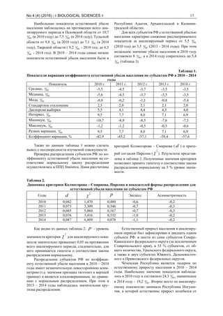 No 4 (4) (2016) | # BIOLOGICAL SCIENCES # 17
Наибольшие показатели естественной убыли
населения наблюдались на протяжении всего ана-
лизируемого периода в Псковской области от 10,7
00
0 (в 2010 году) до 7,5 00
0 (в 2014 году), Тульской
области от 9,8 00
0 (в 2010 году) до 7,1 00
0 (в 2014
году), Тверской области ( 9,2 00
0 - 2010 год; до 6,5
00
0 - 2014 год). В 2010 – 2014 годы самые низкие
показатели естественной убыли населения были в
Республике Адыгея, Архангельской и Калинин-
градской областях.
Для всех субъектов РФ с естественной убылью
населения характерно снижение рассматриваемого
показателя за анализируемый период от 5,5 00
0
(2010 год) до 3,5 00
0 (2013 - 2014 годы). При этом
модальное значение убыли населения в 2010 году
составляло 8 00
0 , а к 2014 году сократилось до 5,4
00
0 (таблица 1).
Таблица 1.
Показатели вариации коэффициента естественной убыли населения по субъектам РФ в 2010 – 2014
годы
Показатель 2010 г. 2011 г. 2012 г. 2013 г. 2014 г.
Среднее, 00
0
-5,5 -4,5 -3,7 -3,5 -3,5
Медиана, 00
0
-5,6 -4,5 -3,7 -3,5 -3,5
Мода, 00
0
-8,0 -6,2 -1,1 -0,8 -5,4
Стандартное отклонение 2,3 2,0 2,1 2,1 2,0
Дисперсия выборки 5,5 4,1 4,4 4,3 4,0
Интервал, 00
0
9,5 7,7 8,0 7,1 6,9
Минимум, 00
0
-10,7 -8,9 -8,5 -7,6 -7,5
Максимум, 00
0
-1,2 -1,2 -0,5 -0,5 -0,6
Размах вариации, 00
0
9,5 7,7 8,0 7,1 6,9
Коэффициент вариации, % -42,9 -45,2 -57,1 -58,4 -57,6
Также по данным таблицы 1 можно сделать
вывод о неоднородности изучаемой совокупности.
Проверка распределения субъектов РФ по ко-
эффициенту естественной убыли населения на со-
ответствие нормальному закону распределения
осуществлялась в ППП Statistica. Нами рассчитаны
критерий Колмогорова – Смирнова ( d ) и крите-
рий согласия Пирсона (
2
 ). Результаты представ-
лены в таблице 2. Полученные значения критериев
позволяют принять гипотезу о соответствии закона
распределения нормальному на 5 % уровне значи-
мости.
Таблица 2.
Динамика критериев Колмогорова – Смирнова, Пирсона и показателей формы распределения для
естественной убыли населения по субъектам РФ
Годы d 2
 p Эксцесс Асимметричность
2010 0,042 1,470 0,480 -0,6 -0,2
2011 0,073 3,309 0,346 -0,7 -0,3
2012 0,085 5,060 0,167 -0,7 -0,3
2013 0,076 3,416 0,332 -1,0 -0,2
2014 0,087 6,809 0,078 -1,1 -0,2
Как видно из данных таблицы 2, p – уровень
значимости критерия
2
 для анализируемого пока-
зателя значительно превышает 0,05 на протяжении
всего анализируемого периода, следовательно, для
него принимается гипотеза о соответствии закона
распределения нормальному.
Распределение субъектов РФ по коэффици-
енту естественной убыли населения в 2010 – 2014
годы имеет незначительную левостороннюю асим-
метрию (т.е. значения признака тяготеют к верхней
границе) и является плосковершинным, по сравне-
нию с нормальным распределением. При этом в
2013 – 2014 годы наблюдалась значительная кру-
тизна распределения.
Естественный прирост населения в анализиру-
емом периоде был зафиксирован в двадцать одном
субъекте РФ: в шести из семи субъектов Северо-
Кавказского федерального округа (за исключением
Ставропольского края), в 53 % субъектов, от об-
щего количества, Уральского федерального округа,
а также в двух субъектах Южного, Дальневосточ-
ного и Приволжского федеральных округов.
Чеченская Республика является лидером по
естественному приросту населения в 2010 – 2014
годы. Наибольшее значение показателя наблюда-
лось в 2010 году и составляло 24,3 00
0 , наименьшее
в 2014 году – 19,2 00
0 . Второе место по анализиру-
емому показателю занимала Республика Ингуше-
тия, в которой естественны прирост колебался от
 