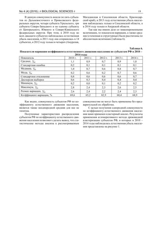 No 4 (4) (2016) | # BIOLOGICAL SCIENCES # 19
В данную совокупность вошли по пять субъек-
тов из Дальневосточного и Приволжского феде-
ральных округов, четыре субъекта Уральского, три
субъекта Северо-Западного и по одному субъекту
от Центрального, Южного и Северо-Кавказского
федеральных округов. При этом, в 2010 году во
всех двадцати субъектах наблюдалась естественная
убыль населения, в 2011 году она сохранилась в 14
субъектах, в 2012 году только в четырех (Амурская,
Магаданская и Сахалинская области, Краснодар-
ский край), в 2013 году естественная убыль населе-
ния наблюдалась только в Сахалинской области, а
в 2014 году только в Амурской области.
Так как мы имеем дело со знакопеременными
величинами, то показатели вариации, а также сред-
ние (степенная и структурные) были рассчитаны по
абсолютным величинам (таблица 6).
Таблица 6.
Показатели вариации коэффициента естественного движения населения по субъектам РФ в 2010 –
2014 годы
Показатель 2010 г. 2011 г. 2012 г. 2013 г. 2014 г.
Среднее, 00
0
1,1 0,9 0,7 0,9 1,0
Стандартная ошибка 0,2 0,1 0,1 0,1 0,1
Медиана, 00
0
1,0 0,7 0,6 0,8 0,7
Мода, 00
0
0,2 0,6 0,2 0,7 0,6
Стандартное отклонение 0,8 0,6 0,6 0,6 0,7
Дисперсия выборки 0,6 0,3 0,4 0,4 0,4
Минимум, 00
0
0,2 0,0 0,1 0,2 0,2
Максимум, 00
0
2,8 2,4 2,3 2,6 2,5
Размах вариации, 00
0
2,6 2,4 2,2 2,4 2,3
Коэффициент вариации, % 69,6 65,2 82,9 68,4 68,9
Как видно, совокупность субъектов РФ по ко-
эффициенту естественного движения населения,
является также неоднородной средняя для нее не
типична.
Полученные характеристики распределения
субъектов РФ по коэффициенту естественного дви-
жения населения позволяют сделать вывод, что ста-
тистические методы анализа к рассматриваемым
совокупностям не могут быть применены без пред-
варительной их обработки.
С целью получения однородной совокупности
по коэффициенту естественного движения населе-
ния нами применен кластерный анализ. Результаты
применения агломеративного метода древовидной
кластеризации субъектов РФ, в которых в 2010 –
2014 годы наблюдалась естественная убыль населе-
ния представлены на рисунке 1.
 