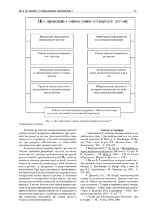 No 4 (4) (2016) | # BIOLOGICAL SCIENCES # 25
Рис. 1. Цілі проведення оцінки ринкової вартості регіону*
*авторська розробка
В цілому результати оцінки ринкової вартості
регіону дозволять отримати інформацію про сучас-
ний стан розвитку регіону, його інвестиційну спро-
можність та сприятимуть більшій поінформовано-
сті про ресурсне забезпечення та інвестиційні
можливості на рівні окремої території.
За основу оцінки ринкової вартості регіону не-
обхідно прийняти розроблені підходи до визна-
чення вартості регіону, що базуються на ресурсній,
результативній та ринковій концепції. На основі за-
значених підходів, ринкову вартість необхідно оці-
нювати на основі поєднання результатів оцінки ва-
ртості регіону за ресурсною та результативною
концепціями. При цьому інтегральна оцінка ринко-
вої вартості регіону буде базуватись на результатах
інтегральної оцінки вартості регіону за наявними
ресурсами та інтегральної оцінки вартості регіону
за результатами його соціальної та економічної ко-
рисності. З метою інтегральної оцінки вартості ре-
гіону за наявними ресурсами та інтегральної оцінки
вартості регіону за результатами його соціальної та
економічної корисності, необхідно розрахувати пе-
вну сукупність показників, які можна звести в
блоки за певними напрямами.
Список літератури
1. Бем-Баверк Е. Основы теории ценности хо-
зяйственных благ // Австрийская школа в по- лити-
ческой экономии: К. Менгер, Е. Бём-Баверк, Ф. Ви-
зер / Пер. с нем.; За ред. В.С. Автоно- мова. – М.:
Экономика, 1992. – С. 243–426.
2. Василевский Е.Г. Ф. Бастиа // Всемирная ис-
тория экономической мысли: В 6 томах / Гл. ред. В.
Н. Черковец.— М.: Мысль, 1988.— Т.II. От Смита
и Рикардо до Маркса и Энгельса.— 574 с.
3. Визер Ф. Теория общественного хозяйства //
Австрийская школа в политической эконо- мии: К.
Менгер, Е. Бём-Баверк, Ф. Визер / Пер. с нем.; За
ред. В.С. Автономова. – М.: Экономи- ка, 1992. – С.
427–488.
4. Джевонс У.С. Об общей математической
теории политической экономии. Краткое сооб- ще-
ние об общей математической теории политиче-
ской экономии // Теория потребительского поведе-
ния и спроса.– Серия: Вехи экономической мысли.
– Вып. I / Под ред. В.М. Гальперина. – СПб.: Эко-
номическая школа, 1993. – С. 67–77.
5. Кларк Дж Б.Распределение богатства / Дж.
Б. Кларк. — М. : Гелиос АРВ, 2000
Цілі проведення оцінки ринкової вартості регіону
Визначення інвестиційної
привабливості регіону
Формування іміджу регіону
для іноземних інвесторів
Оцінка конкурентоспромож-
ності регіону
Оцінка забезпечення регіону
ресурсами
Оцінка рівня стимулювання
та забезпечення сталого розвитку
регіону
Визначення рівня забезпе-
чення економічної безпеки в регі-
оні
Сукупна оцінка соціального,
економічного та екологічного ро-
звитку регіону
Обґрунтування доцільності
вкладення коштів в регіон та фі-
нансування його розвитку
Рейтинг регіонів за рівнем ресурсного забезпечення та ре-
зультатів соціальної та економічної корисності
 