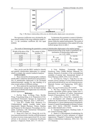 12 Sciences of Europe # 44, (2019)
Fig. 2: The linear relationship of the area on chlorhexidine digluconate concentration
The regression coefficients were calculated by the
least-squares method of the using calibration graph S =
bx + a, the correlation coefficient (R) was equal
0,99956.
To determine the quantitative content of chlorhex-
idine digluconate in the sponge were prepared test so-
lutions within the studied concentrations. The results of
the quantitative determination of the studied AFI in the
medical sponge shown in table 1.
Table 1.
The results of determining the quantitative content of chlorhexidine digluconate in the medical sponge
Weight of the piece of the
powdered sponge, g
The content of chlor-
hexidine, %
Statistical processing of the results of quantitative de-
termination of chlorhexidine digluconate
(n = 5; Р = 0,95)
0,255 1,02
= 1,02
S2
= 1,85 ∙10-4
Sr = 0,0133
S = 0,0136
= 0, 0061
= 0,0168
0,248 1,05
0,261 0,99
0,252 1,03
= 1,65 %0,257 1,01
Thus, can be used the HPLC method to identify
and quantify chlorhexidine digluconate in a sponge,
which is a simple, fast, sensitive method of analysis.
CONCLUSION:
1. Were selected the chromatographic conditions
and the HPLC method for identification and quantifica-
tion of chlorhexidine digluconate in the developed
medical/hemostatic sponges for stop bleeding or to
close wound surfaces of different etiology.
2. Were analyzed the experimental specimens of
medical/hemostatic sponge by the developed method;
the content of chlorhexidine digluconate was within the
defined requirements.
References
1. Hu-Fan Song, Ai-Zheng Chen, Shi-Bin
Wang, Yong-Qiang Kang, et al. Preparation of Chi-
tosan-Based Hemostatic Sponges by Supercritical
Fluid Technology. Materials. 2014; 7: 2459-2473.
2. Vons B.V., Chubka M.B., Hroshovyi T.A.
[Tekhnolohichni aspekty rozrobky hubok hemo-
statychnykh]. Modern Pharmacy: History, Realities
and Prospects for Development: Proceedings of a Sci-
entific Conference with International Participation.
2019;1: 107-108. Ukrainian.
3. Deng A.H., Chen A.Z., Wang S.B. et al. Po-
rous nanostructured poly-l-lactide scaffolds prepared
by phase inversion using supercritical CO2 as a non-
solvent in the presence of ammonium bicarbonate
particles. J. Supercrit. Fluids. 2013; 77: 110-116.
4. Vons Bohdana, Tryhubchak Oksana,
Grochovuy Taras, Chubka Mariana, Bihunyak Vo-
lodymyr Research of powders of the cryolyophilized
xenoderm of porcine skin. International Journal of
Green Pharmacy (IJGP). 2018; 12 (3): 657-664.
5. Jia-Ying Liu, Yang Li, Yang Hu et al. He-
mostatic porous sponges of cross-linked hyaluronic
acid/cationized dextran by one self-foaming process.
Materials Science and Engineering. 2018; 83(1):
160-168. Available from:
https://doi.org/10.1016/j.msec.2017.10.007
6. Wei Sun, Yinghui Chen, Weien Yuan He-
mostatic absorbable gelatin sponge loaded with 5-
fluorouracil for treatment of tumors. International
Journal of Nanomedicine. 2013; 8: 1499-1506.
7. Cardoso M.A., Fávero M.L., Gasparetto J.C.,
et al. Development and validation of an rp-Hplc
method for the determination of chlorhexidine and p-
Chloroaniline in various pharmaceutical formulations.
Journal of Liquid Chromatography & Related Technol-
ogies. 2011; 34(15): 1556-1567. Available from:
doi:10.1080/10826076.2011.575979.
8. European Parmaсopоeia. Strasburg Cedex. 4
ed.: Council of Europe; 2002.
9. Hanin V.A. [Development of methodology for
quantitative analysis of active substances of vaginal
suppositories "Flugedin"]. Ukrayinsʹkyy zhurnal klin-
ichnoyi ta laboratornoyi medytsyny. 2010; 5(3): 170-
173. Ukrainian.
 