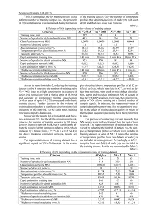 Sciences of Europe # 44, (2019) 23
Table 2 summarizes the NN training results using
different number of training samples Ns. The principle
of representativeness was maintained during formation
of the training dataset. Only the number of temperature
profiles that described defects of each type with each
depth and thickness value was reduced.
Table 2.
Efficiency of NN depending on the volume of training dataset
Criterion Ns = 27933 Ns = 7000 Ns = 350 Ns = 140
Training time, min 219 52 4 1
Number of epochs for defects classification NN 413 161 104 70
Classification network MSE 0,0070 0,0079 0,0081 0,0668
Number of detected defects 12 12 12 9
Area estimation relative error, % 11,74 16,46 29,69 45,39
Temperature profiles classification error, % 10,52 14,32 23,44 52,44
Tanimoto criterion, % 89,48 81,93 76,83 60,86
Depth estimation training time 140 min 28 min 0 min 44 s 0 min 12 s
Number of epochs for depth estimation NN 823 370 181 84
Depth estimation network MSE 0,052 0,053 0,052 0,110
Depth estimation relative error, % ±7,97 ±22,71 ±24,53 ±42,97
Thickness estimation training time 142 min 20 min 0 min 45 s 0 min 4 s
Number of epochs for thickness estimation NN 870 306 195 50
Thickness estimation network MSE 0,037 0,041 0,052 0,106
Thickness estimation relative error, % ±2,41 ±3,11 ±4,37 ±10,09
As can be seen from table 2, reducing the training
dataset size by 4 times (to the number of training pairs
Ns = 7000) leads to a slight deterioration in accuracy of
defect area estimation (with a relative error of 16.46%)
and accuracy of temperature profiles classification
(with an error of up to 14, 32%) compared to the basic
training dataset. Further decrease in the volume of
training dataset leads to a significant deterioration of all
indicators of the network. At the same time, training
time is also rapidly decreasing.
Similar are the results for defects depth and thick-
ness estimation NN. For the depth estimation network,
reducing the number of training samples by 80 times
does not increase network MSE, but it significantly af-
fects the value of depth estimation relative error, which
increases by 3 times (from ± 7.97 % to ± 24.53 %). For
the defect thickness estimation network, results are
similar.
The representativeness of training dataset has a
significant impact on NN effectiveness. In the exam-
ples described above, temperature profiles of all 12 ar-
tificial defects, which were laid in OT, as well as de-
fect-free sections, were used to train defect classifica-
tion, depth and thickness estimation NN of defects of
five-layer CRFP specimen. However, the generic prop-
erties of NN allows training on a limited number of
sample signals. In this case, the representativeness of
sample dataset become worse. But no quantitative stud-
ies on the effect of training dataset quality on results of
thermogram sequence processing have been performed
to date.
For purpose of conducting relevant research, five
NN models were built and trained, then the best of them
selected. The representativeness of training dataset was
varied by selecting the number of defects Nd, the sam-
ples of temperature profiles of which were included in
training dataset. A value of Nd = 2 means that samples
of temperature profiles from two defects of each type
are included in training dataset. Accordingly, at Nd = 1,
samples from one defect of each type are included in
the training dataset. Results are summarized in Table 3.
Table 3.
Efficiency of NN depending on the representativeness of training dataset
Criterion All defects Nd = 2 Nd = 1
Training time, min 219 121 65
Number of epochs for defects classification NN 413 390 256
Classification network MSE 0,0070 0,0077 0,0081
Number of detected defects 12 11 10
Area estimation relative error, % 11,74 17,03 23,44
Temperature profiles classification error, % 10,52 15,71 19,09
Tanimoto criterion, % 89,48 86,94 80,96
Depth estimation training time 140 103 80
Number of epochs for depth estimation NN 823 847 869
Depth estimation network MSE 0,052 0,054 0,050
Depth estimation relative error, % ±7,97 ±12,19 ±14,14
Thickness estimation training time 142 81 40
Number of epochs for thickness estimation NN 870 754 421
Thickness estimation network MSE 0,037 0,042 0,028
Thickness estimation relative error, % ±2,41 ±5,95 ±13,24
 