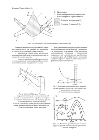 Sciences of Europe # 44, (2019) 41
Рис. 3. Компоновка с консолями обратной стреловидности
Помимо известных преимуществ крыла обрат-
ной стреловидности как такового, его применение
на самолетах интегральной схемы позволяет:
 расположить элевоны перед центром при-
ложения подъемной силы, позволяет изменять угол
тангажа без потери высоты;
 сместить заделку консолей крыла в хвосто-
вую часть самолета, что способствует более рацио-
нальной компоновке пассажирского салона.
Конструкционные мероприятия, обеспечиваю-
щие сопротивление крыла обратной стреловидно-
сти дивергенции, включающие в себя применение
композиционных материалов с определенной
направленностью волокон, успешно апробированы
на практике (рис. 4, 5, 5а) [4], что дает основания к
внедрению крыла с обратной стреловидностью в
гражданское самолетостроение.
Рис. 5. Изменение веса крыла легкого истреби-
теля в зависимости от угла стреловидности
1 – алюминиевая конструкция;
2 – композитная конструкция
Рис. 4. Модель КОС фирмы Грумман
1 – направление полета; 2 – углепластиковая об-
шивка; 3 – углепластиковый передний лонжерон;
4 – сотовый заполнитель (на всю толщину крыла);
5 – углепластиковая концевая нервюра;
6 – носок и хвостовая часть крыла со стеклопласти-
ковой обшивкой и пенопластовым заполнителем;
7 – утлепласткковый задний лонжерон
Рис. 5 а. Изменение эффективности элеронов
упругого крыла в зависимости от ориентации
волокон материала
 