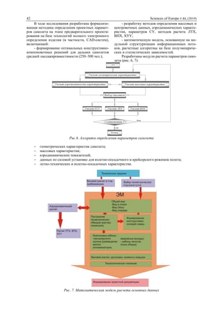 42 Sciences of Europe # 44, (2019)
В ходе исследования разработана формализо-
ванная методика определения проектных парамет-
ров самолета на этапе предварительного проекти-
рования на базе технологий полного электронного
определения изделия (в частности, CAD-систем),
включающей:
- формирование оптимальных конструктивно-
компоновочных решений для дальних самолетов
средней пассажировместимости (250–300 чел.);
- разработку методов определения массовых и
центровочных данных, аэродинамических характе-
ристик, параметров СУ, методов расчета ЛТХ,
ВПХ, ХУУ;
- математическую модель, основанную на мо-
дульной структуризации информационных пото-
ков, расчетные алгоритмы на базе полуэмпириче-
ских и статистических зависимостей.
Разработаны модули расчета параметров само-
лета (рис. 6, 7):
Рис.6. Алгоритм определения параметров самолета
 геометрических характеристик самолета;
 массовых характеристик;
 аэродинамических показателей;
 данных по силовой установке для взлетно-посадочного и крейсерского режимов полета;
 летно-технических и взлетно-посадочных характеристик.
Рис. 7. Математическая модель расчета основных данных
 