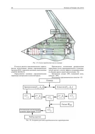 46 Sciences of Europe # 44, (2019)
Рис. 15. Схема определения массы планера
В модуле расчета аэродинамических характе-
ристик использованы данные аэродинамических
продувок КОС с передним наплывом, выполненные
в ЦАГИ, МАТИ [7].
Определяются основные аэродинамические
параметры центроплана и консолей крыла.
Производится оптимизация распределения
циркуляции путем аэродинамической и геометри-
ческой крутки с учетом эффекта суперциркуляции
от обдувки крыла струей двигателя (рис. 16).
Центроплан создает 40% подъемной силы,
консоли – 60%.
Полученное аэродинамическое качество ≈25.
Рис. 16. Алгоритм расчета аэродинамических характеристик
 