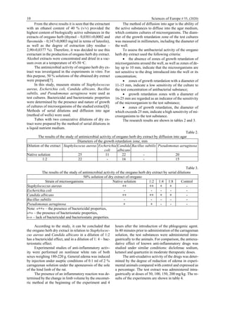 10 Sciences of Europe # 55, (2020)
From the above results it is seen that the extractant
with an ethanol content of 40 % (v/v) provided the
highest content of biologically active substances in the
extracts of oregano herb (thymol – 0,0301±0,0002 and
flavonoids – 0,147±0,0003 mg/ml in terms of luteolin),
as well as the degree of extraction (dry residue –
2,90±0,0377 %). Therefore, it was decided to use this
extractant in the production of oregano herb dry extract.
Alcohol extracts were concentrated and dried in a vac-
uum oven at a temperature of 45-50 ᵒC.
The antimicrobial activity of oregano herb dry ex-
tract was investigated in the experiments in vitro. For
this purpose, 50 % solutions of the obtained dry extract
were prepared[7].
In this study, museum strains of Staphylococcus
aureus, Escherichia coli, Candida albicans, Bacillus
subtilis, and Pseudomonas aeruginosa were used as
test cultures. Bactericidal and bacteriostatic properties
were determined by the presence and nature of growth
of cultures of microorganisms of the studied extract[8].
Methods of serial dilutions and diffusion into agar
(method of wells) were used.
Tubes with two consecutive dilutions of dry ex-
tract were prepared by the method of serial dilutions in
a liquid nutrient medium.
The method of diffusion into agar is the ability of
the active substances to diffuse into the agar medium,
which contains cultures of microorganisms. The diam-
eter of the growth retardation zone of the test cultures
was measured in millimeters, including the diameter of
the well.
To assess the antibacterial activity of the oregano
herb dry extract used the following criteria:
 the absence of zones of growth retardation of
microorganisms around the well, as well as zones of de-
lay up to 10 mm, indicate that the microorganisms are
not sensitive to the drug introduced into the well or its
concentration;
 zones of growth retardation with a diameter of
11-15 mm, indicate a low sensitivity of the culture to
the test concentration of antibacterial substance;
 growth retardation zones with a diameter of
16-25 mm are regarded as an indicator of the sensitivity
of the microorganism to the test substance;
 zones of growth retardation, the diameter of
which exceeds 25 mm, indicate a high sensitivity of mi-
croorganisms to the test substance.
The research results are shown in tables 2 and 3.
Table 2.
The results of the study of antimicrobial activity of oregano herb dry extract by diffusion into agar
Diameters of the growth retardation zone, mm
Dilution of the extract Staphylococus aureus Escherichia
coli
Candida
albicans
Bacillus subtilis Pseudomonas aeruginosa
Native solution 25 11 22 - 20
1:2 22 - 16 - 15
Table 3.
The results of the study of antimicrobial activity of the oregano herb dry extract by serial dilutions
50% solution of dry extract of oregano
Strain of microorganisms Native solution 1:2 1:4 1:8 Control
Staphylococcus aureus ++ ++ + + -
Escherichia coli - - - - -
Candida albicans ++ ++ + + -
Bacillus subtilis - - - - -
Pseudomonas aeruginosa + + - - -
Note: «++» – the presence of bactericidal properties,
«+» – the presence of bacteriostatic properties,
«-» – lack of bactericidal and bacteriostatic properties.
According to the study, it can be concluded that
the oregano herb dry extract in relation to Staphylococ-
cus aureus and Candida albicans in a dilution of 1:2
has a bactericidal effect, and in a dilution of 1: 4 – bac-
teriostatic effect.
Experimental studies of anti-inflammatory activ-
ity were performed on nonlinear white rats of both
sexes weighing 180-220 g. General edema was induced
by injection under aseptic conditions of 0.1 ml of 2 %
carrageenan solution under the aponeurosis of the sole
of the hind limb of the rat.
The presence of an inflammatory reaction was de-
termined by the change in limb volume by the oncomet-
ric method at the beginning of the experiment and 4
hours after the introduction of the phlogogenic agent.
In 40 minutes prior to administration of the carrageenan
solution, the test substances were administered intra-
gastrically to the animals. For comparison, the antiexu-
dative effect of known anti-inflammatory drugs was
studied under similar conditions: diclofenac sodium,
ketanol and quartcetin in moderate therapeutic doses.
The anti-exudative activity of the drugs was deter-
mined by the degree of reduction of edema in experi-
mental animals compared with control and expressed as
a percentage. The test extract was administered intra-
gastrically at doses of 50, 100, 150, 200 mg/kg. The re-
sults of the experiments are shown in table 4.
 