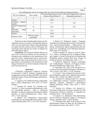 Sciences of Europe # 55, (2020) 11
Table 4.
Anti-inflammatory activity of oregano herb dry extract in the model of carrageenan edema
The test compound Dose, mg/kg
The percentage increase in paw
volume on the 4th hour,%
The rate of suppression of the in-
flammatory reaction,%
1 2 3 4
Control 134.3 -
Diclofenac intraperi-
toneally
8 75.7 43.6
Ketanol intraperitone-
ally
10 82.4 38.6
Quercetin (intra-
gastrically)
50 123.1 -
Control 130.4 -
Oregano extract
200 mg/ g (intra-
gastrically)
104.0 20.2
Studies have shown that the highest degree of anti-
edematous activity in a model of carrageenan edema in
white rats was found when animals were administered
an oregano herb dry extract at a dose of 200 mg/kg. The
experiment shows that the dry extract of oregano has
anti-inflammatory effects.
Conclusions. The extractant with the ethanol con-
tent of 40 % is the most effective for the extraction of
biological active substances in the manufacture of ore-
gano dry extract. Antimicrobial activity and the anti-
inflammatory effect of the obtained dry extracts of ore-
gano herb as an intermediate in the production of solid
dosage form based on it for the treatment of throat dis-
eases have been proved.
References
1. Pelucchi C., Grigoryan L., Galeone C., Esposito
S., Huovinen P., Little P., Verheij T. Guideline for the
management of acute sore throat ESCMID. Sore Throat
Guideline Group. Clinical Microbiology and Infection.
2012; 18: 1-27.
2. Angotoeva I.B. [Differentsial'naya diagnostika
boley v gorle]. Meditsinskiy sovet. 2015; 15: 42-46.
Russian.
3. Voloshin O.I., Garnik T.P., Voloshin L.O.,
Vlasyuk V.L. [Liky roslynnoho pokhodzhennya v klin-
itsi vnutrishnikh khvorob – odyn iz vazhlyvykh
shlyakhiv vyrishennya problem komorbidnosti (ohlyad
literatury ta vlasni doslidzhennya)]. Fitoter. Chas.
2013; 1: 4-9. Ukrainian.
4. Mikheev A.O. [Perspektyvy zastosuvannya
roslynnykh oliy yak protyhrybkovykh zasobiv]. Zapo-
rozhye medical journal. 2017; 2: 221-226. Ukrainian.
5. Boyko E.F. [Origanum vulgare i Origanum
Tyttanthum Gontsch kak lekarstvennyye, efiromaslich-
nyye, pryano-aromaticheskiye i dekorativnyye ras-
teniya]. Tavricheskiye zapiski natsional'nogo universi-
teta im. I.V. Vernadskogo, seriya "Biologiya, khimiya".
2009; 2(68): 9-15. Russian.
6. Kocić-Tanackov S., Dimic R., Pejin D., Mojo-
vic L., Pejin J. Antifungal activity of Oregano (Origa-
num vulgare, L) extract on the growth of Fusarium and
Penicillium species isolated from food. Faculty of
Technical Sciences. NoviSad Serbia. 2012; 3: 2-9.
7. Yoshino K., Higashi N., Koga K. Antioxidant
and Antiflammatory Activities of Oregano Extract.
Journal of HealthScience.2006; 52(2): 169-173.
8. Chernetska S.B., Beley N.M. Prospects for a
creation of new drugs based on Oregano (Literature re-
view). Fitoter. Chas. 2018; 1: 25-28. Ukrainian.
9. S. Saed, P. Tario Antibacterial Activiti of Ore-
gano (Origanum vulgare Linn.) Against Gram positive
bacteria. Pac. J. Pharm. Sci. 2009; 4: 421-424.
10. Voloshin O.I., Bachuk-Ponch N.V., Kardash
A.V. [Materynka zvychayna v narodniy medytsyni ta
klinichniy praktytsi, perspektyvy vykorystannya
(Ohlyad literatury)]. Fitoter. Chas. 2015; 1: 10-13.
Ukrainian.
11. Alyakin A.A., Efremov A.A., Kachin S.V.
[Fractional composition of oregano essential oil of the
Krasnoyarsk Territory]. Chemistry of vegetable raw
materials. 2010; 1: 99-104. Russian.
12. Kotyuk L.A., Rakhmetov D.B. [Biolohichno
aktyvni rechovyny Origanum vulgare L]. Fiziologiya
rasteniy i genetika. 2016; 1: 20-25. Russian.
13. Chernetska S.B., Beley N.M. [Analysis of the
pharmaceutical market of drugs for the treatment of
throat diseases]. Fitoter. Chas. 2019; 1: 34-37.
 