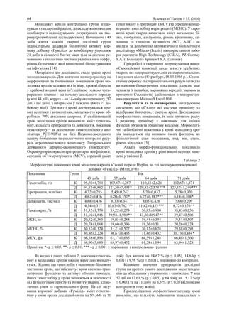 64 Sciences of Europe # 55, (2020)
Молодняку кролів контрольної групи згодо-
вували стандартний раціон, до складу якого входив
комбікорм з індивідуальним розрахунком на тва-
рину (розроблений господарством). Починаючі з 43
доби життя кожній тварині дослідної групи
індивідуально додавали біологічно активну кор-
мову добавку «Гумілід» до комбікорму упродовж
21 доби в кількості 5мг/кг маси тіла за діючою ре-
човиною з екологічно чистого українського торфу,
рівень безпечності якої визначений біотестуванням
на інфузоріях [14].
Матеріалом для досліджень стали зразки крові
молодняка кролів. Для вивчення впливу гуміліду на
морфологічні та біохімічних показників крові мо-
лодняка кролів залежно від їх віку, кров відбирали
з крайової вушної вени ін’єкційною голкою чоти-
риразово: вперше – на початку дослідного періоду
(у віці 43 діб), вдруге – на 14-добу експерименту (57
діб) і ще двічі, з інтервалом у тиждень (64 та 71 до-
бовому віці). При взятті крові дотримувалися пра-
вил асептики і антисептики, місце взяття крові об-
робляли 70% етиловим спиртом. У стабілізованій
крові молодняка кролів визначали вміст гемогло-
біну, кількість еритроцитів та лейкоцитів, показник
гематокриту – за допомогою гематологічного ана-
лізатора PCE-90Wet на базі Науково-дослідного
центру біобезпеки та екологічного контролю ресу-
рсів агропромислового комплексу Дніпровського
державного аграрно-економічного університету.
Окремо розраховували еритроцитарні коефіцієнти:
середній об’єм еритроцитів (MCV), середній уміст
гемоглобіну в еритроциті (MCV) та середню конце-
нтрацію гемоглобіну в еритроциті (MCHC). У сиро-
ватці крові тварин визначали вміст загального бі-
лка, глобулінів, альбумінів, рівень креатиніну, се-
човини та глюкози, активність АСТ, АЛТ і α-
амілази за допомогою автоматичного біохімічного
аналізатору «Miura» (Італія) з використанням набо-
рів реагентів High Technology (США), PZ Cormay
S.A. (Польща) та Spinreact S.A. (Іспанія).
При роботі з тваринами дотримувалися вимог
«Європейської конвенції щодо захисту хребетних
тварин, які використовуються в експериментальних
і наукових цілях» (Страсбург, 18.03.1986 р.). Стати-
стичну обробку експериментальних результатів для
визначення біометричних показників (середні зна-
чення та їх похибки, порівняння середніх значень за
критерієм Стьюдента) здійснювали з використан-
ням програми Microsoft Excel 10.0.
Результати та їх обговорення. Інтегруючою
системою, що об’єднує всі системи організму та
відображає його стан, є система крові. Дослідження
морфологічних показників, їх змін протягом росту
і розвитку організму є важливим для оцінки
функцій органів та організму в цілому. Морфологі-
чні та біохімічні показники у крові молодняку кро-
лів знаходяться під впливом таких факторів, як
фізіологічний стан молодняка, вид, вік, стать,
рівень відгодівлі [5].
Аналіз морфо-функціональних показників
крові молодняка кролів у різні вікові періоди наве-
дені у таблиці 2.
Таблиця 2
Морфологічні показники крові молодняка кролів м’ясної породи Hyplus, на тлі застосування кормової
добавки «Гумілід» (M±m, n=6)
Показники Групи Вік
43 доба 57 доба 64 доба 71 доба
Гемоглобін, г/л К 95,50±4,794 103,67±4,287 110,83±2,626 112,67±1,874
Д 94,83±6,862 121,50±7,493* 129,83±2,574*** 125,17±1,249***
Еритроцити, млн/мкл К 4,72±0,285 5,45±0,247 5,70±0,037 5,78±0,070
Д 4,62±0,476 6,20±0,352* 6,72±0,187*** 6,18±0,108*
Лейкоцити, тис/мкл К 4,68±0,436 6,33±0,347 8,05±0,426 7,68±0,209
Д 4,54±0,317 10,03±0,762*** 11,42±0,453*** 8,72±0,170**
Гематокрит, % К 31,35±1,779 33,22±1,273 36,83±0,900 38,43±0,856
Д 31,10±1,846 39,58±1,989** 41,30±0,947** 39,47±0,508
MCH, пг К 20,32±0,363 19,05±0,288 19,44±0,394 19,51±0,507
Д 20,78±1,068 19,60±0,396 19,36±0,311 20,26±0,224
MCHC, % К 30,52±0,324 31,21±0,577 30,12±0,628 29,38±0,795
Д 30,86±2,224 30,67±0,435 31,46±0,432 31,73±0,434*
MCV, фл К 66,58±0,896 61,17±1,665 64,59±1,248 66,48±1,500
Д 68,90±5,680 63,97±1,452 61,58±1,094 63,94±1,528
Примітка: *- p ≤ 0,05, **- p ≤ 0,01, *** - p ≤ 0,001 у порівнянні з контрольною групою
Як видно з даних таблиці 2, показник гемогло-
біну у молодняка кролів з віком вірогідно збільшу-
ється. Відомо, що гемоглобін є основною білковою
частиною крові, що забезпечує кров киснево-тран-
спортною функцією та активує обмінні процеси.
Вміст гемоглобіну у крові змінюється в залежності
від фізіологічного росту та розвитку тварин, кліма-
тичних умов та гормонального фону. На тлі засу-
вання кормової добавки «Гумілід» вміст гемогло-
біну у крові кролів дослідної групи на 57-, 64- та 71
добу був вищим на 14,67 % (p ≤ 0,05), 14,63(p ≤
0,001) і 9,98 % (p ≤ 0,001), порівняно до контролю.
Кількісне значення еритроцитів дослідної
групи на протязі усього дослідження мало тенден-
цію до збільшення у порівнянні з контролем. У віці
57 діб на 12,01 % (p ≤ 0,05), у 64 добу на 15,17 % (p
≤ 0,001) та на 71 добу на 6,5 % (p ≤ 0,05) відповідно
контролю в тому ж віці.
При дослідженні морфологічного складу крові
виявлено, що кількість лейкоцитів знаходилась в
 