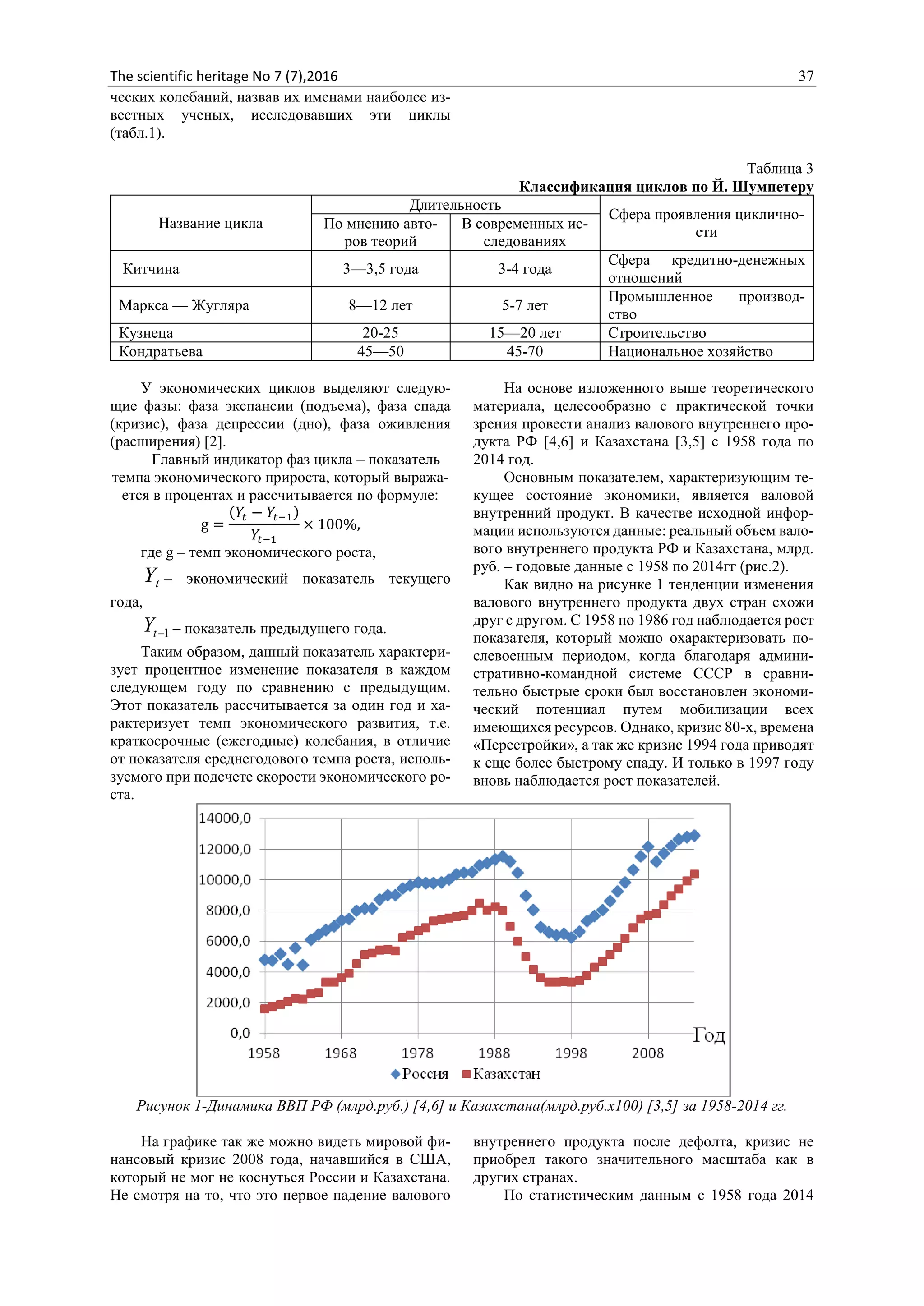 The scientific heritage No 7 (7),2016 37
ческих колебаний, назвав их именами наиболее из-
вестных ученых, исследовавших эти циклы
(табл.1).
Таблица 3
Классификация циклов по Й. Шумпетеру
Название цикла
Длительность
Сфера проявления циклично-
сти
По мнению авто-
ров теорий
В современных ис-
следованиях
Китчина 3—3,5 года 3-4 года
Сфера кредитно-денежных
отношений
Маркса — Жугляра 8—12 лет 5-7 лет
Промышленное производ-
ство
Кузнеца 20-25 15—20 лет Строительство
Кондратьева 45—50 45-70 Национальное хозяйство
У экономических циклов выделяют следую-
щие фазы: фаза экспансии (подъема), фаза спада
(кризис), фаза депрессии (дно), фаза оживления
(расширения) [2].
Главный индикатор фаз цикла – показатель
темпа экономического прироста, который выража-
ется в процентах и рассчитывается по формуле:
g =
(𝑌𝑡 − 𝑌𝑡−1)
𝑌𝑡−1
× 100%,
где g – темп экономического роста,
tY – экономический показатель текущего
года,
1tY – показатель предыдущего года.
Таким образом, данный показатель характери-
зует процентное изменение показателя в каждом
следующем году по сравнению с предыдущим.
Этот показатель рассчитывается за один год и ха-
рактеризует темп экономического развития, т.е.
краткосрочные (ежегодные) колебания, в отличие
от показателя среднегодового темпа роста, исполь-
зуемого при подсчете скорости экономического ро-
ста.
На основе изложенного выше теоретического
материала, целесообразно с практической точки
зрения провести анализ валового внутреннего про-
дукта РФ [4,6] и Казахстана [3,5] с 1958 года по
2014 год.
Основным показателем, характеризующим те-
кущее состояние экономики, является валовой
внутренний продукт. В качестве исходной инфор-
мации используются данные: реальный объем вало-
вого внутреннего продукта РФ и Казахстана, млрд.
руб. – годовые данные с 1958 по 2014гг (рис.2).
Как видно на рисунке 1 тенденции изменения
валового внутреннего продукта двух стран схожи
друг с другом. С 1958 по 1986 год наблюдается рост
показателя, который можно охарактеризовать по-
слевоенным периодом, когда благодаря админи-
стративно-командной системе СССР в сравни-
тельно быстрые сроки был восстановлен экономи-
ческий потенциал путем мобилизации всех
имеющихся ресурсов. Однако, кризис 80-х, времена
«Перестройки», а так же кризис 1994 года приводят
к еще более быстрому спаду. И только в 1997 году
вновь наблюдается рост показателей.
Рисунок 1-Динамика ВВП РФ (млрд.руб.) [4,6] и Казахстана(млрд.руб.х100) [3,5] за 1958-2014 гг.
На графике так же можно видеть мировой фи-
нансовый кризис 2008 года, начавшийся в США,
который не мог не коснуться России и Казахстана.
Не смотря на то, что это первое падение валового
внутреннего продукта после дефолта, кризис не
приобрел такого значительного масштаба как в
других странах.
По статистическим данным с 1958 года 2014
 