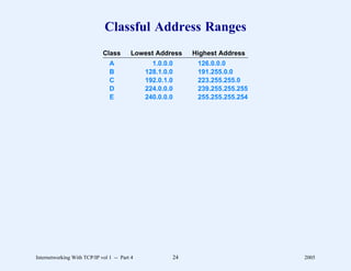Classful Address Ranges
                             Class        Lowest Address   Highest Address
                                A               1.0.0.0     126.0.0.0
                                B             128.1.0.0     191.255.0.0
                                C             192.0.1.0     223.255.255.0
                                D             224.0.0.0     239.255.255.255
                                E             240.0.0.0     255.255.255.254




Internetworking With TCP/IP vol 1 -- Part 4           24                      2005
 