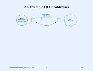 An Example Of IP Addresses
                                              ETHERNET
                                              128.10.0.0
                 WI-FI                                       ISP
              NETWORK                                      9.0.0.0
              128.210.0.0

                                                routers




Internetworking With TCP/IP vol 1 -- Part 4       26                 2005
 