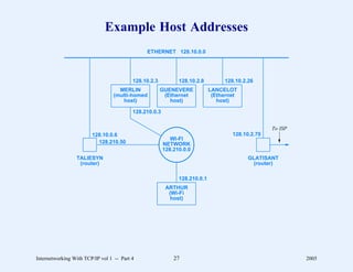 Example Host Addresses
                                               ETHERNET 128.10.0.0




                                          128.10.2.3          128.10.2.8         128.10.2.26
                                    MERLIN             GUENEVERE            LANCELOT
                                  (multi-homed          (Ethernet            (Ethernet
                                     host)                host)                host)

                                          128.210.0.3


                                                                                                  To ISP
                        128.10.0.6                                                  128.10.2.70
                                                           WI-FI
                          128.210.50                    NETWORK
                                                        128.210.0.0
                 TALIESYN                                                                 GLATISANT
                  (router)                                                                 (router)

                                                              128.210.0.1
                                                         ARTHUR
                                                          (Wi-Fi
                                                           host)




Internetworking With TCP/IP vol 1 -- Part 4                 27                                             2005
 