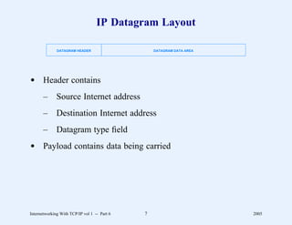 IP Datagram Layout

              DATAGRAM HEADER                     DATAGRAM DATA AREA




d Header contains
       –      Source Internet address
       –      Destination Internet address
       –      Datagram type ﬁeld
d Payload contains data being carried




Internetworking With TCP/IP vol 1 -- Part 6   7                        2005
 