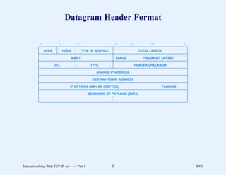 Datagram Header Format

           0            4             8                     16          19          24              31

               VERS         HLEN          TYPE OF SERVICE                     TOTAL LENGTH

                                   IDENT                        FLAGS            FRAGMENT OFFSET

                      TTL                      TYPE                          HEADER CHECKSUM

                                                  SOURCE IP ADDRESS

                                                DESTINATION IP ADDRESS

                                IP OPTIONS (MAY BE OMITTED)                               PADDING

                                              BEGINNING OF PAYLOAD (DATA)
                                                            .
                                                            .
                                                            .




Internetworking With TCP/IP vol 1 -- Part 6                 8                                            2005
 